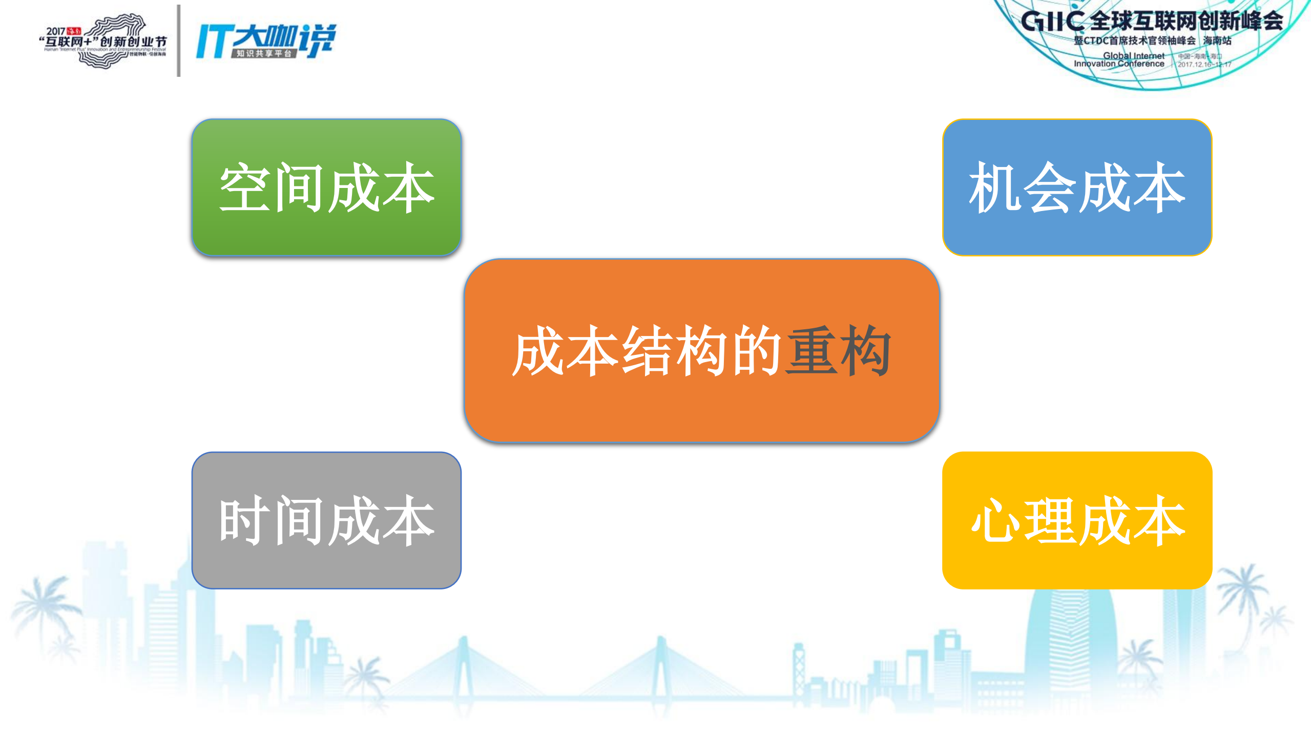 互联网加速器下的文旅行业的破与立_ITIL之家(www.itilzj.com)_.PDF 第4页