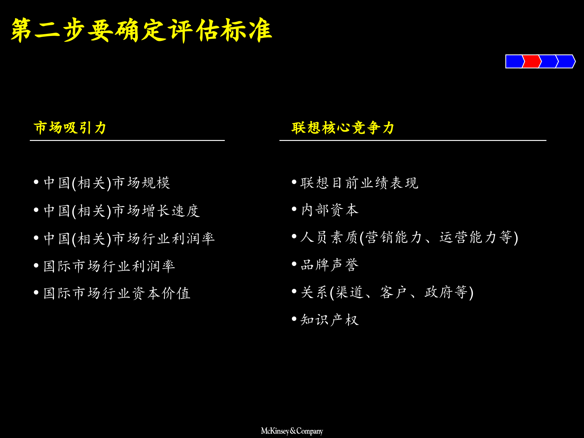 业务优先级排序方法_ITIL之家(www.itilzj.com)_.PPTX 第5页