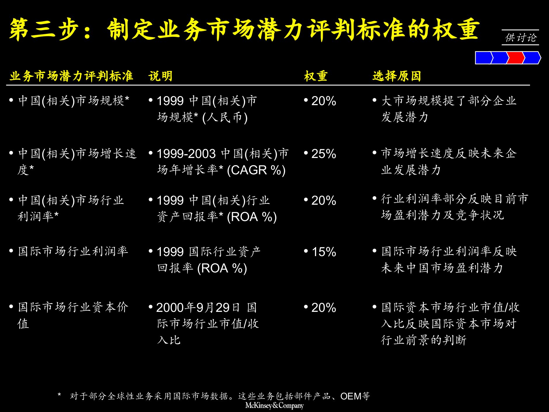 业务优先级排序方法_ITIL之家(www.itilzj.com)_.PPTX 第6页