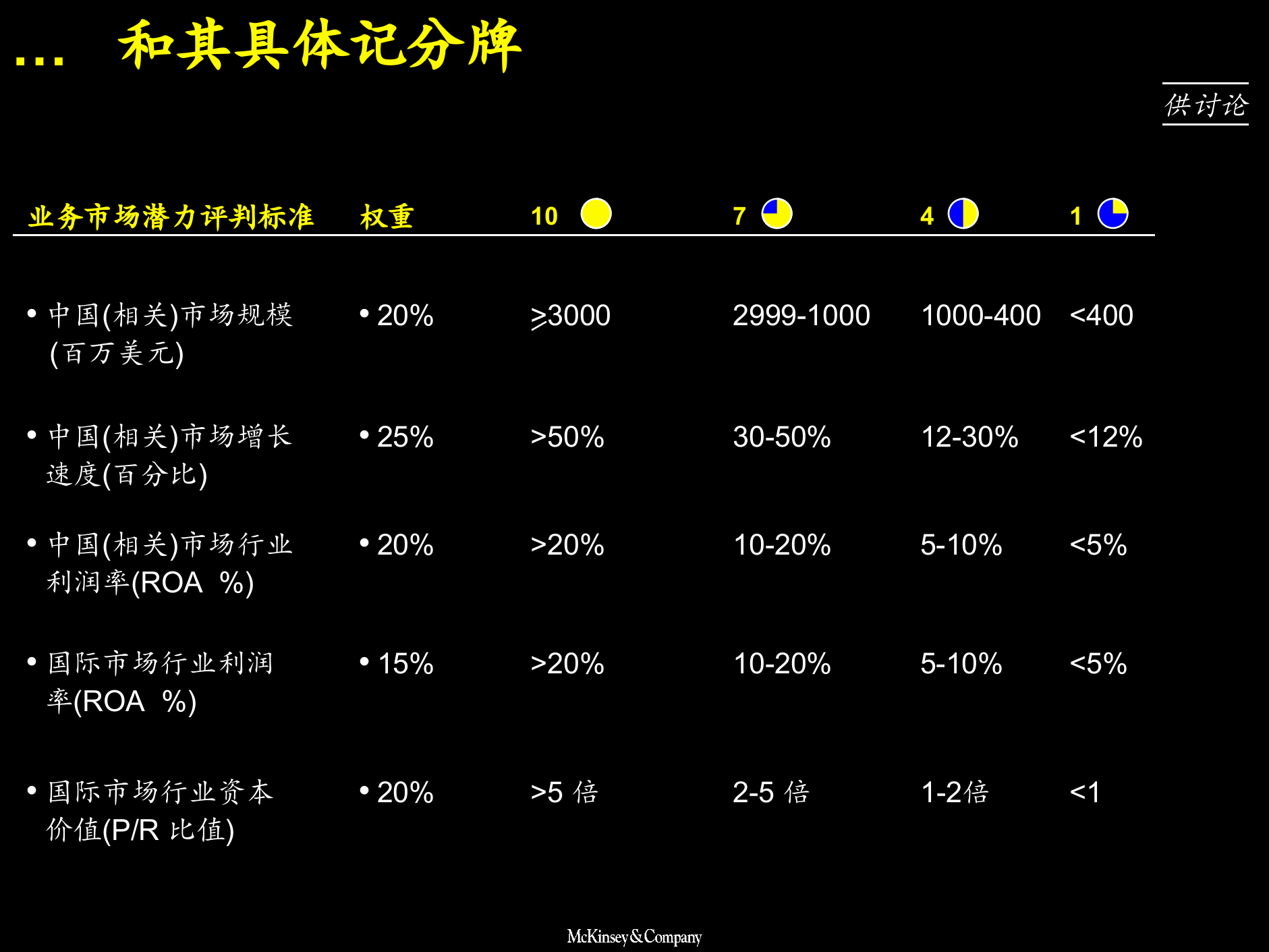 业务优先级排序方法_ITIL之家(www.itilzj.com)_.PPTX 第7页