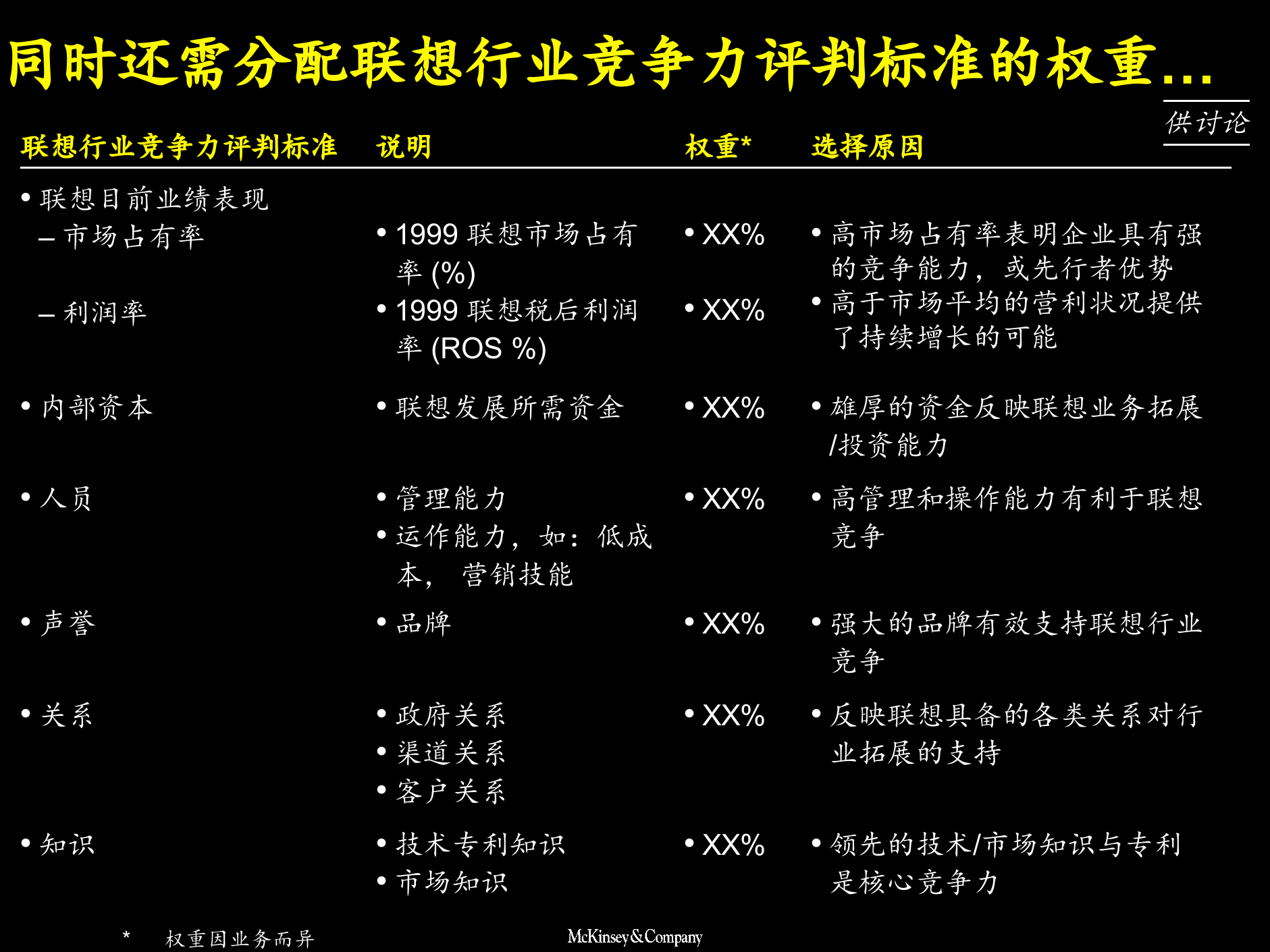 业务优先级排序方法_ITIL之家(www.itilzj.com)_.PPTX 第8页