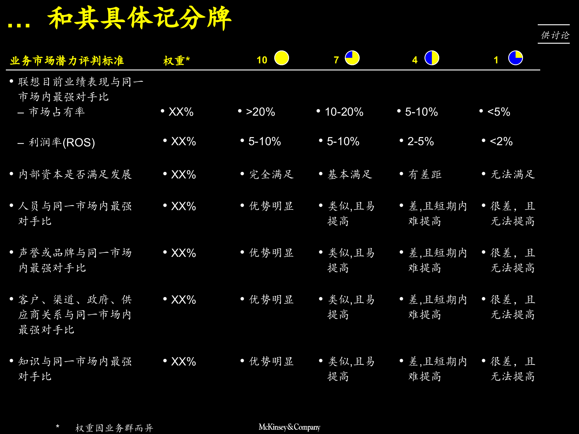 业务优先级排序方法_ITIL之家(www.itilzj.com)_.PPTX 第9页
