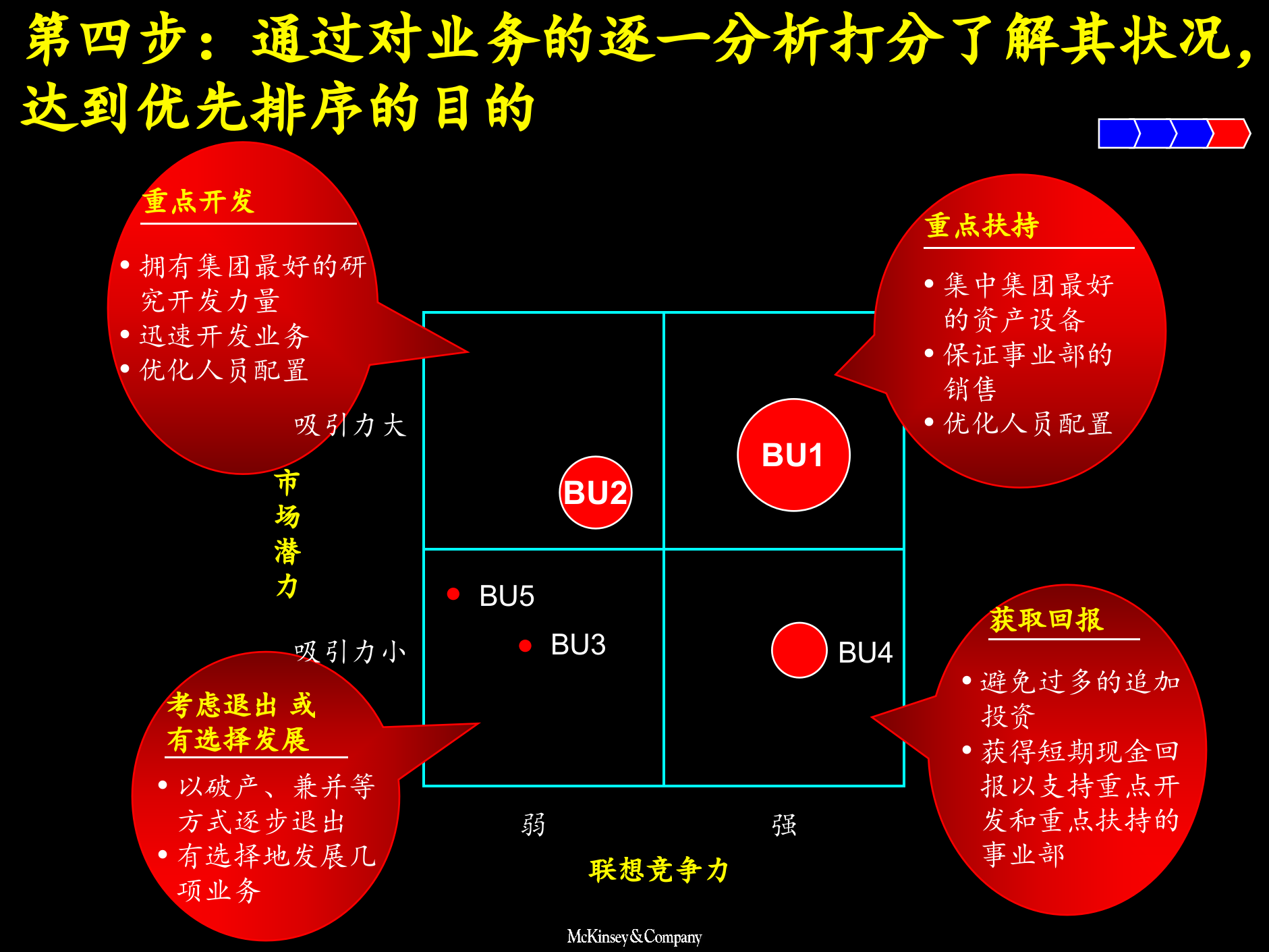 业务优先级排序方法_ITIL之家(www.itilzj.com)_.PPTX 第10页