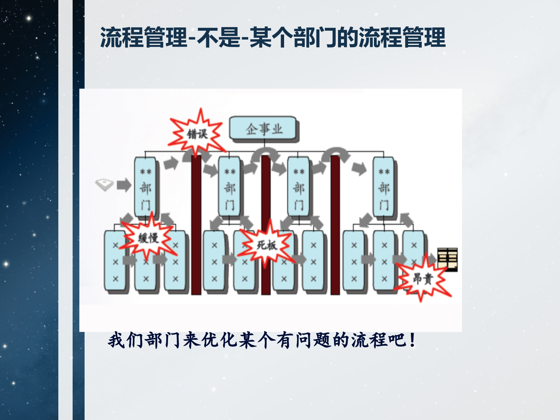 重新认识流程和流程管理_ITIL之家(www.itilzj.com)_.PPTX 第5页