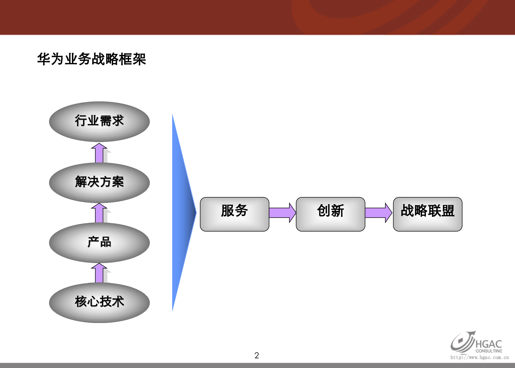 华为业务战略_ITIL之家(www.itilzj.com)_.PPTX 第3页