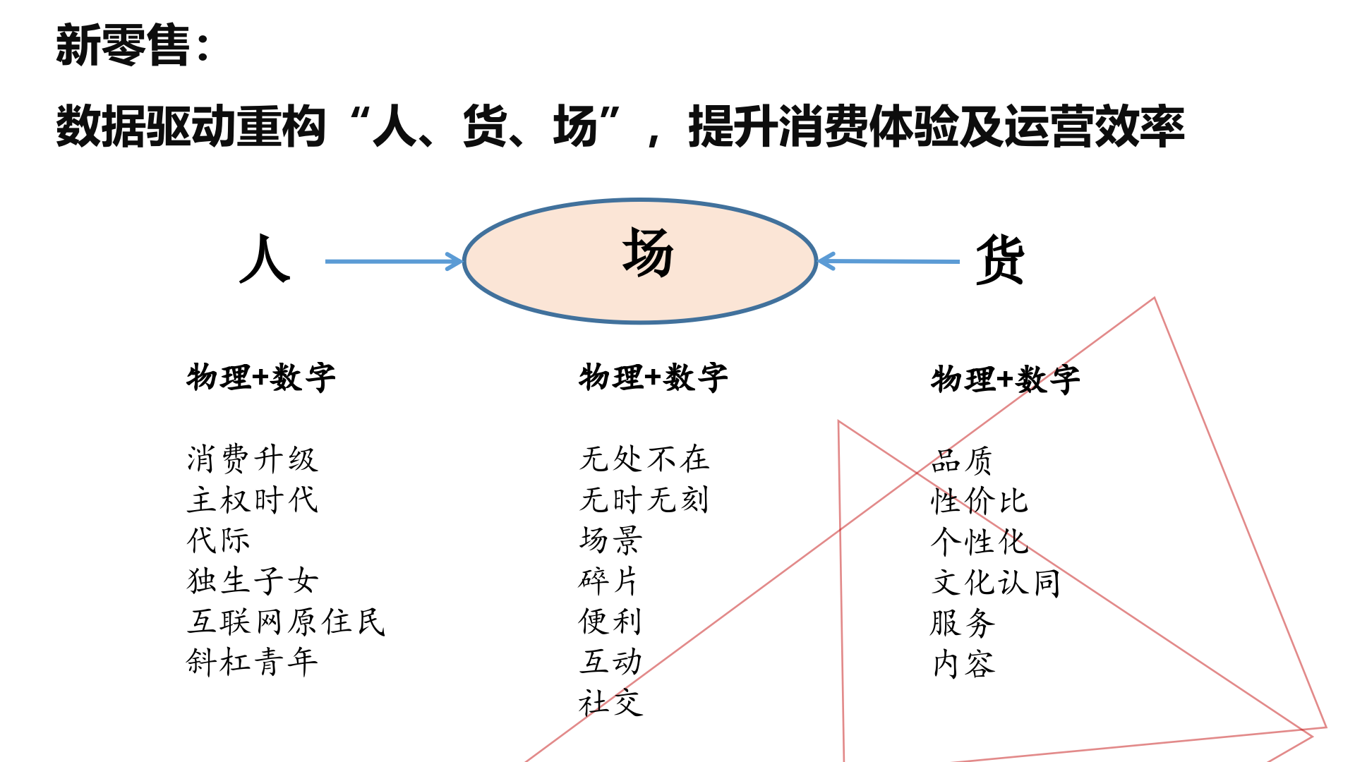 马克华菲新零售实践_ITIL之家(www.itilzj.com)_.PPTX 第4页