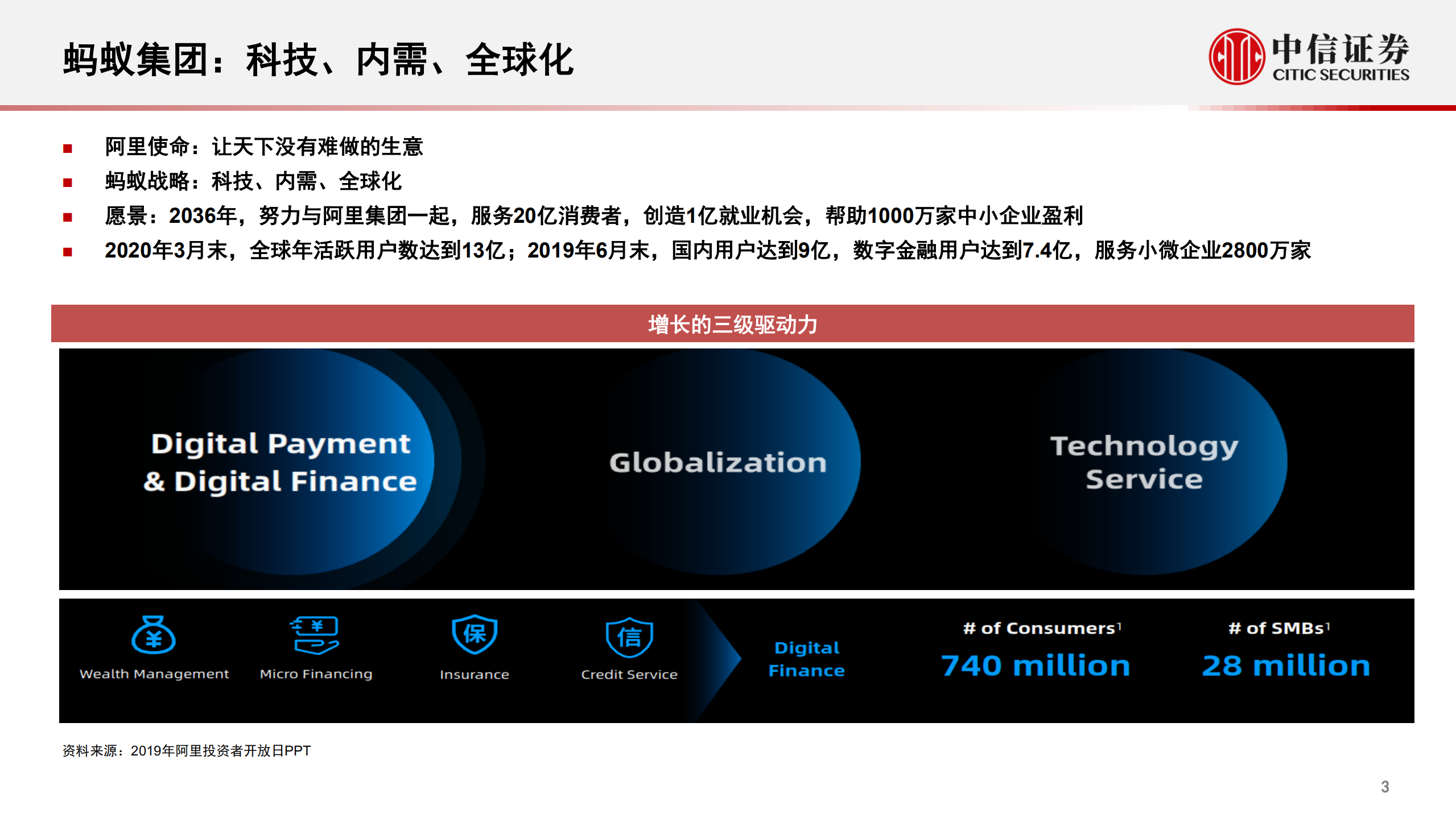 蚂蚁集团从金融到科技不断成长的独角兽_ITIL之家(www.itilzj.com)_.PDF 第4页