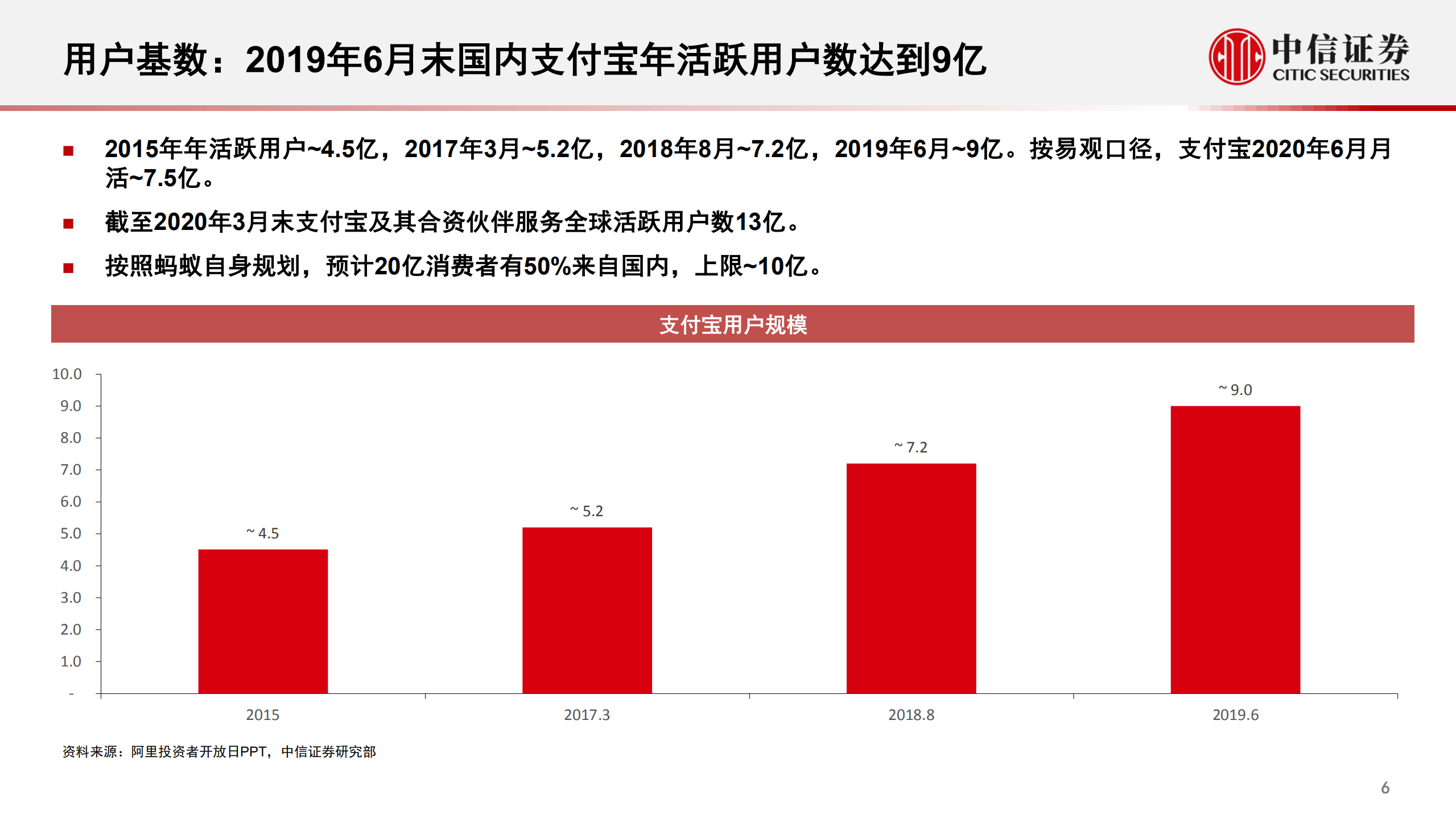 蚂蚁集团从金融到科技不断成长的独角兽_ITIL之家(www.itilzj.com)_.PDF 第7页