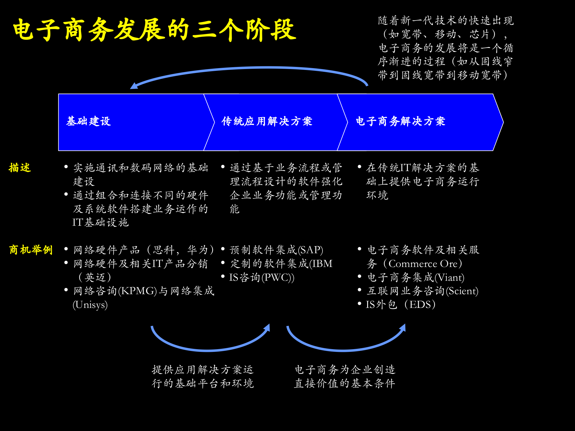 某数码公司战略_ITIL之家(www.itilzj.com)_.PPTX 第4页