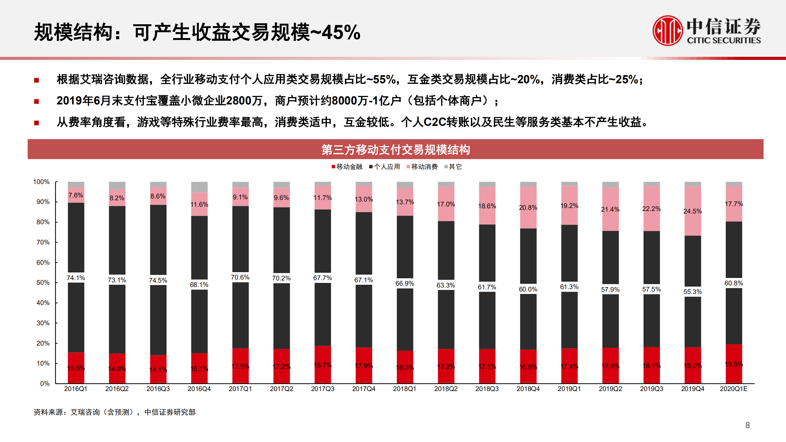 蚂蚁集团从金融到科技不断成长的独角兽_ITIL之家(www.itilzj.com)_.PDF 第9页