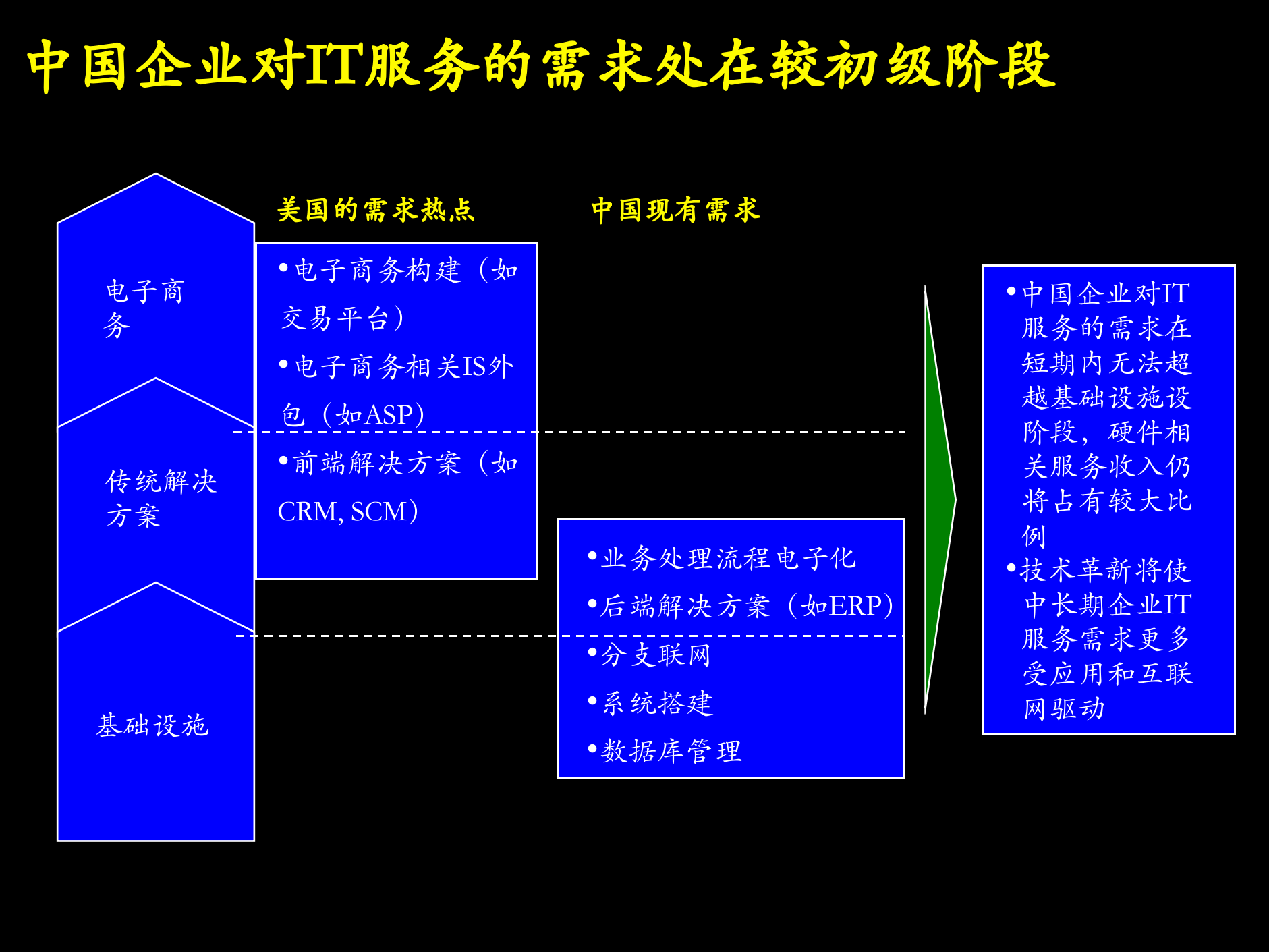 某数码公司战略_ITIL之家(www.itilzj.com)_.PPTX 第5页