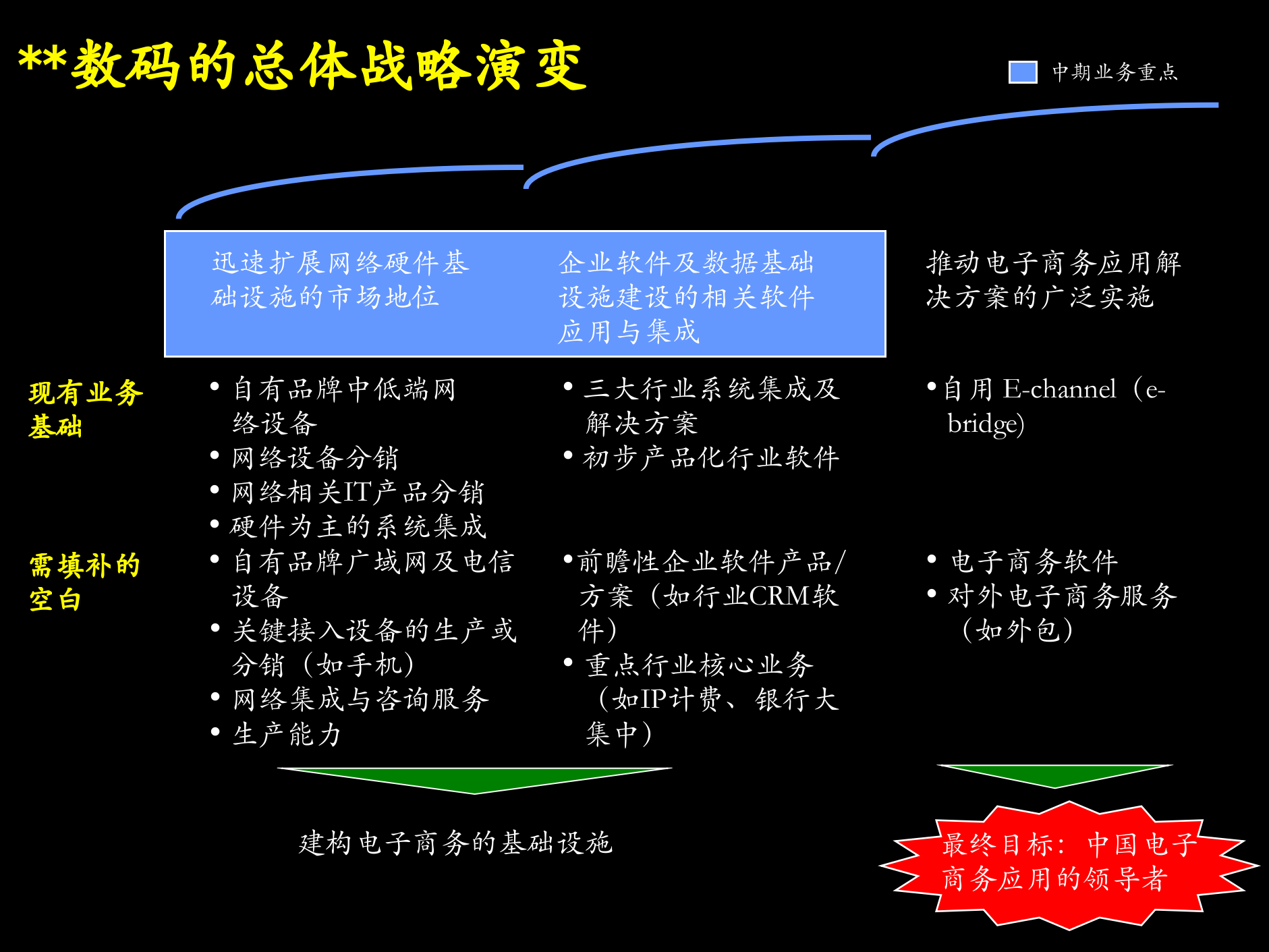 某数码公司战略_ITIL之家(www.itilzj.com)_.PPTX 第6页