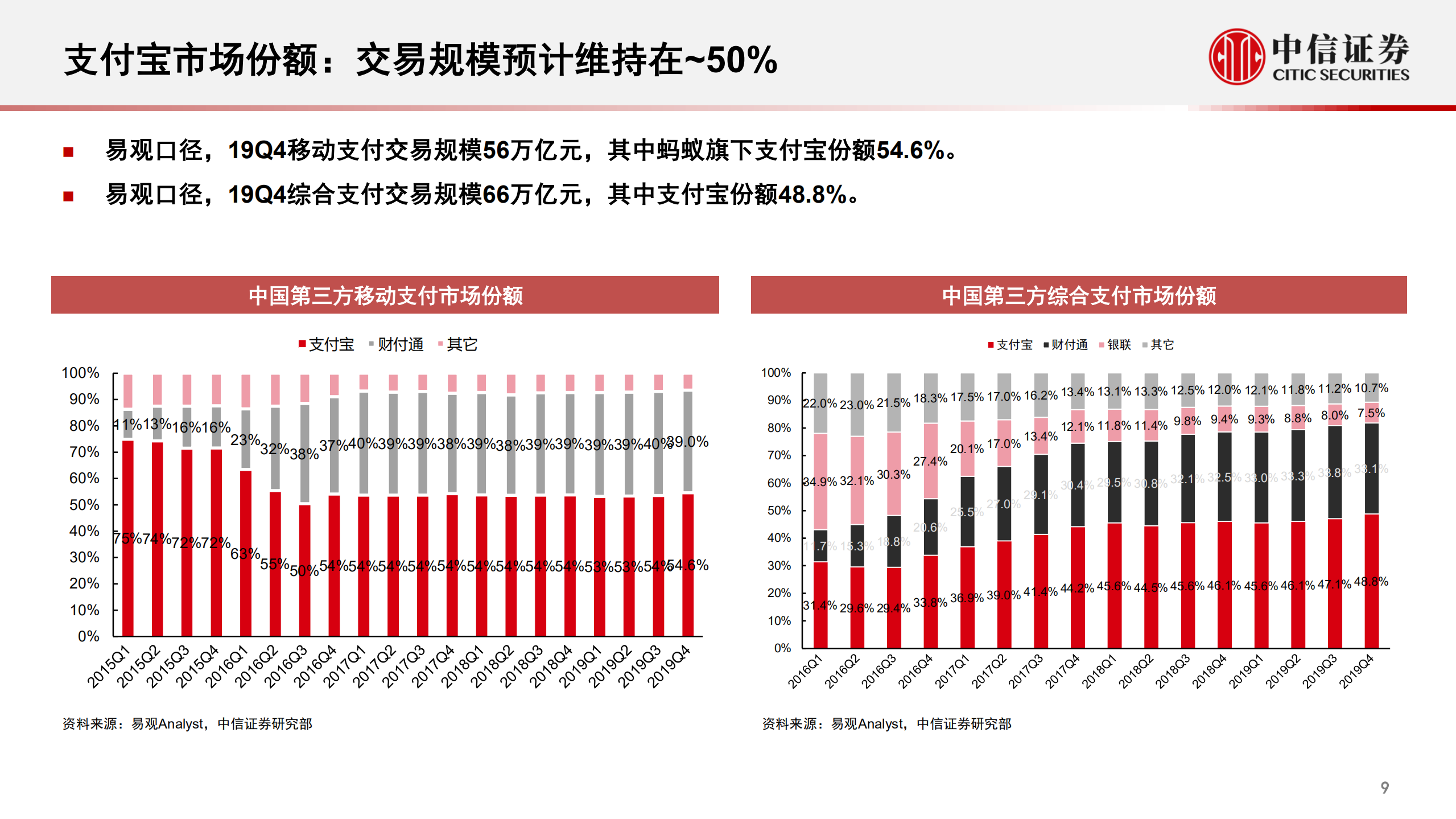 蚂蚁集团从金融到科技不断成长的独角兽_ITIL之家(www.itilzj.com)_.PDF 第10页