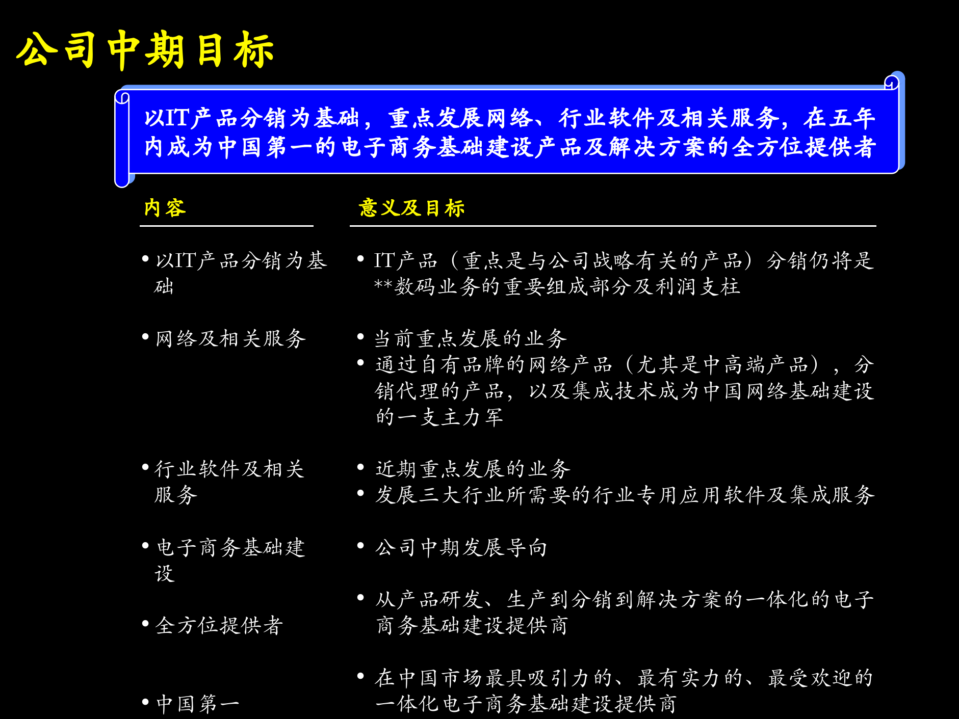 某数码公司战略_ITIL之家(www.itilzj.com)_.PPTX 第7页