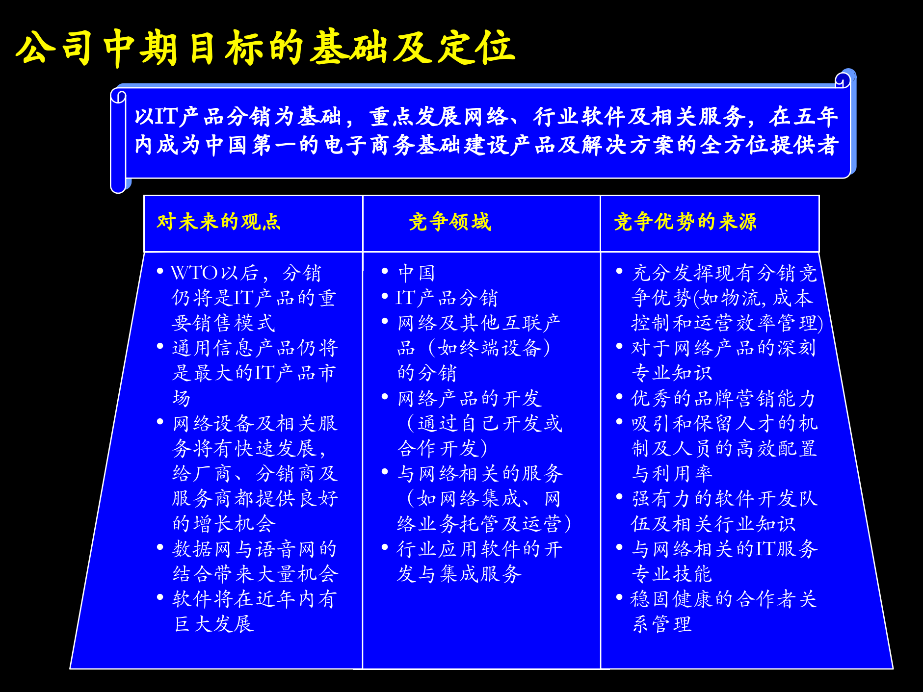 某数码公司战略_ITIL之家(www.itilzj.com)_.PPTX 第8页
