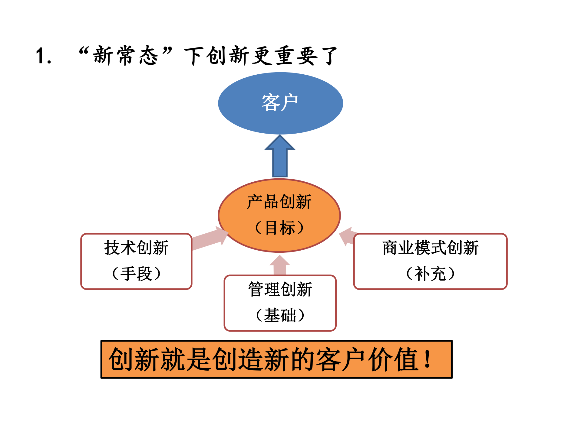 培养创新人才开发精品产品_ITIL之家(www.itilzj.com)_.PDF 第5页