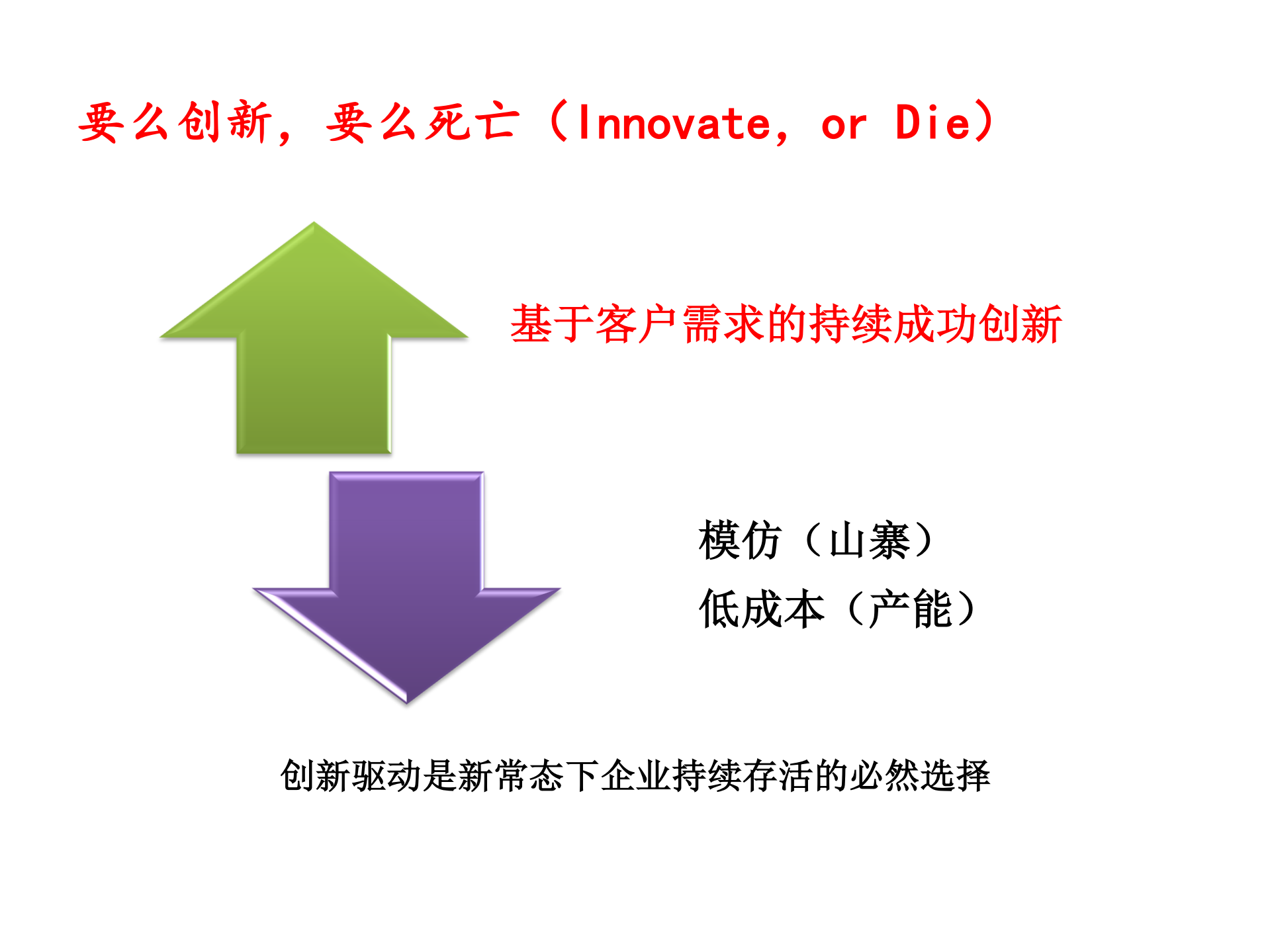 培养创新人才开发精品产品_ITIL之家(www.itilzj.com)_.PDF 第7页