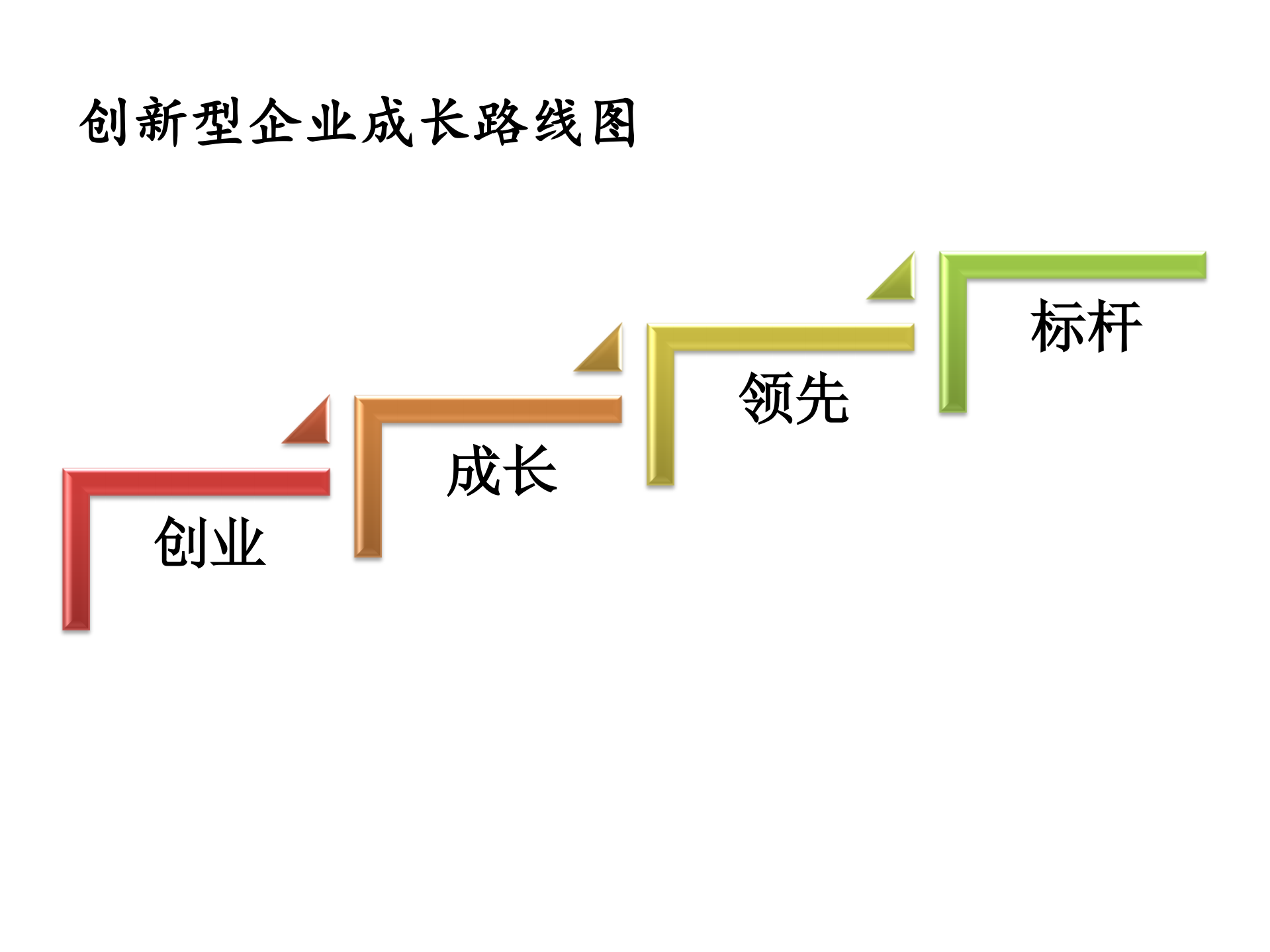 培养创新人才开发精品产品_ITIL之家(www.itilzj.com)_.PDF 第9页