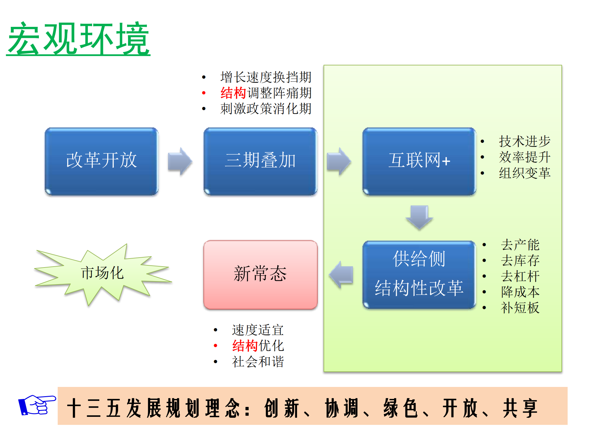 企业成长加速之道_ITIL之家(www.itilzj.com)_.PDF 第2页