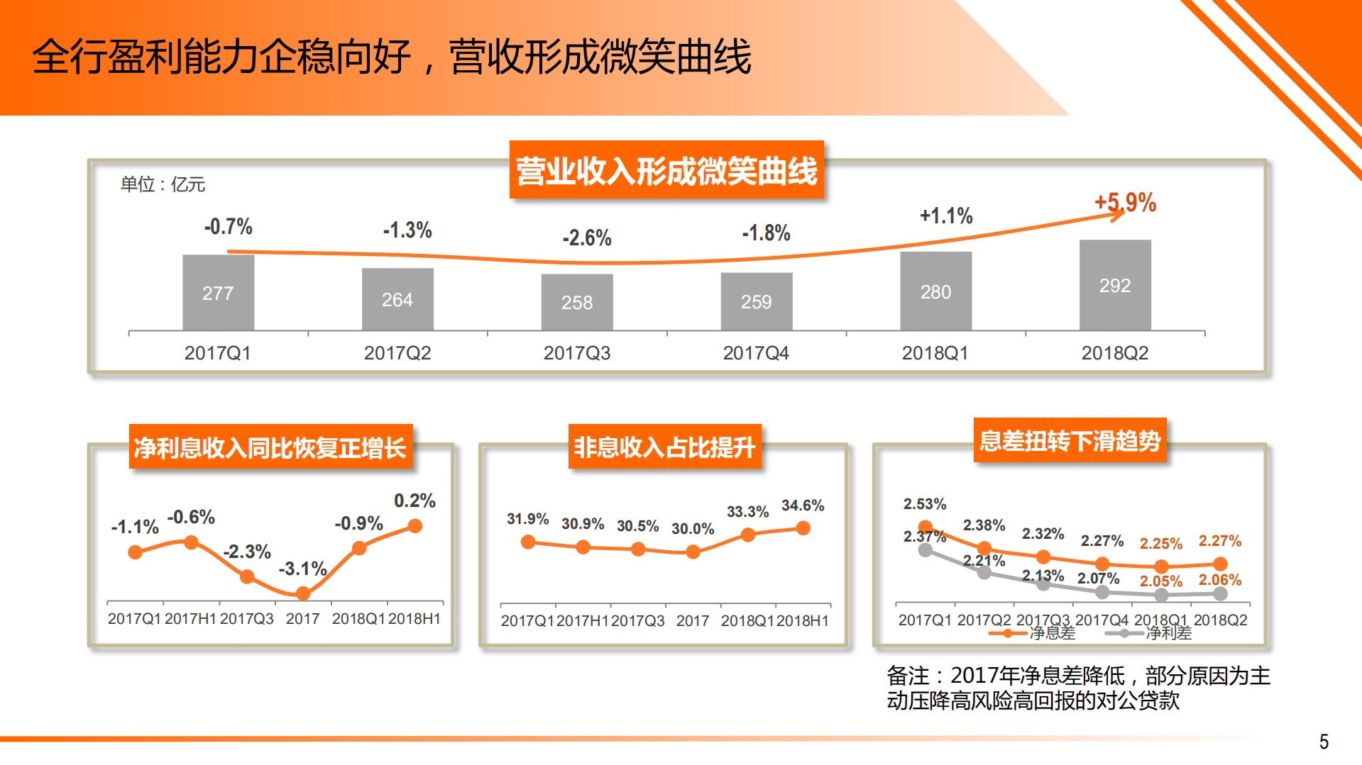 平安银行转型实践_ITIL之家(www.itilzj.com)_.PDF 第6页