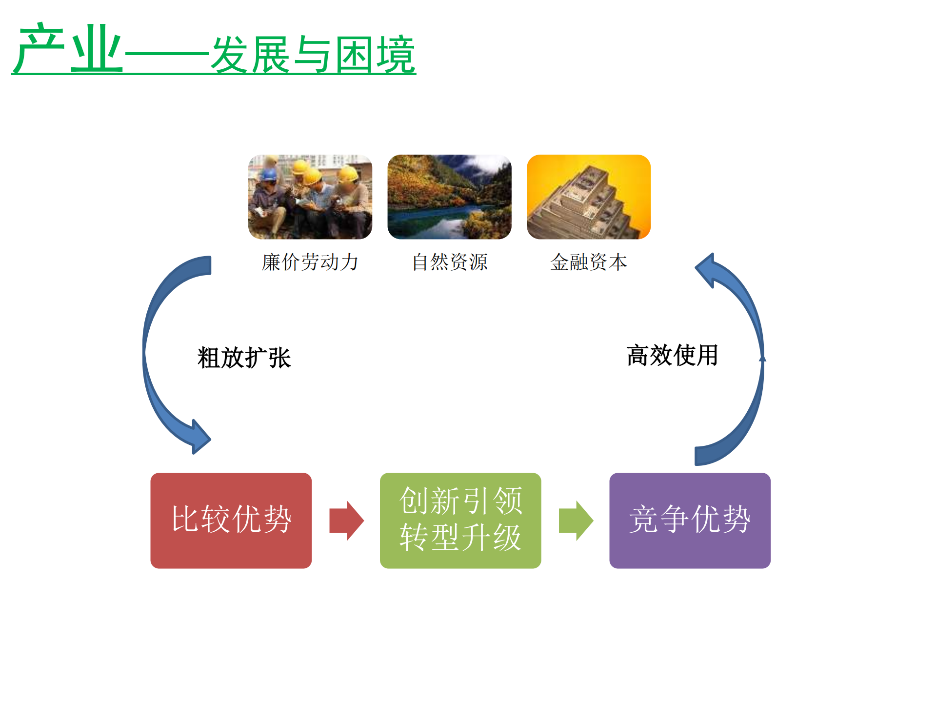 企业成长加速之道_ITIL之家(www.itilzj.com)_.PDF 第3页