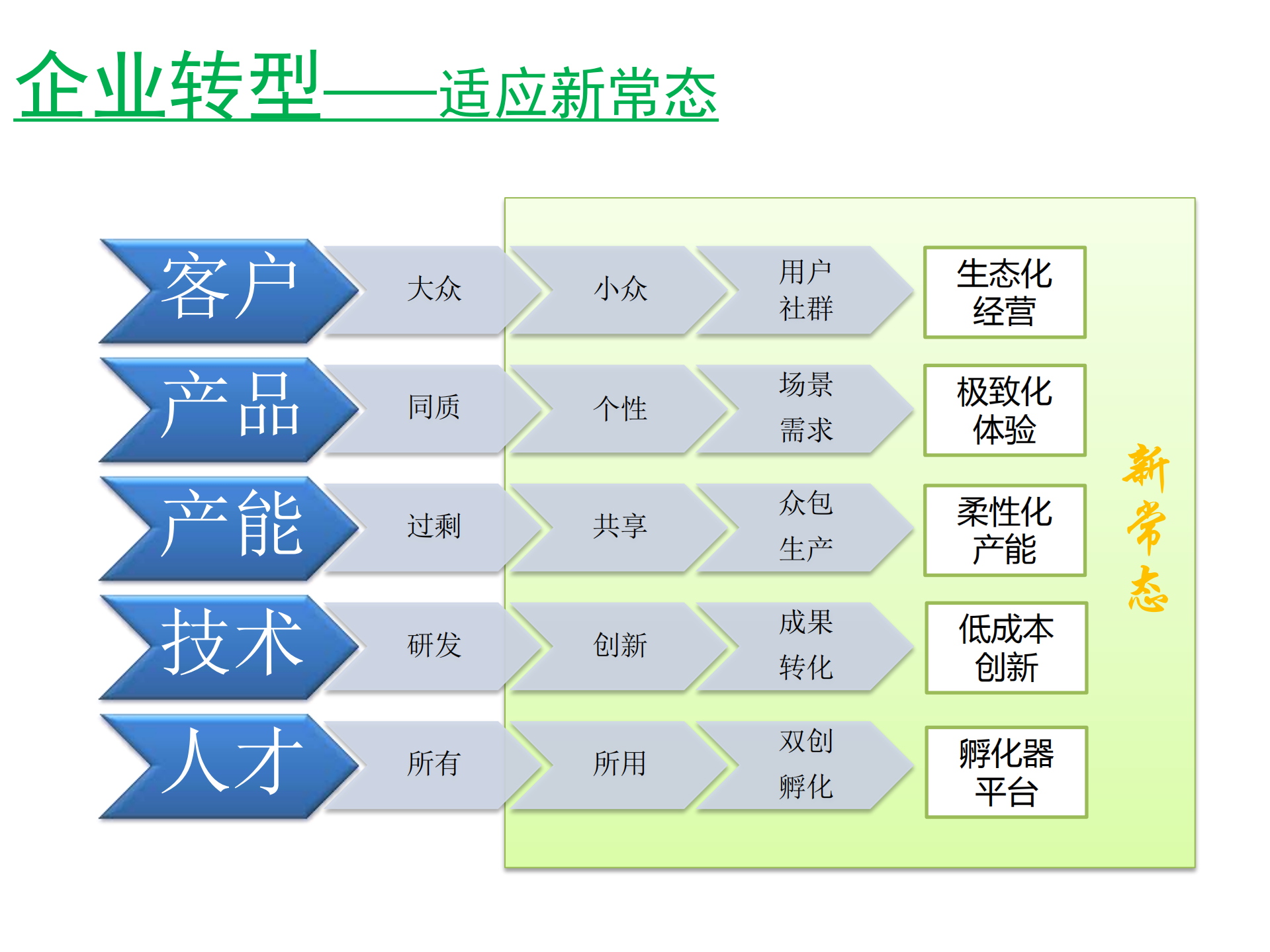 企业成长加速之道_ITIL之家(www.itilzj.com)_.PDF 第4页