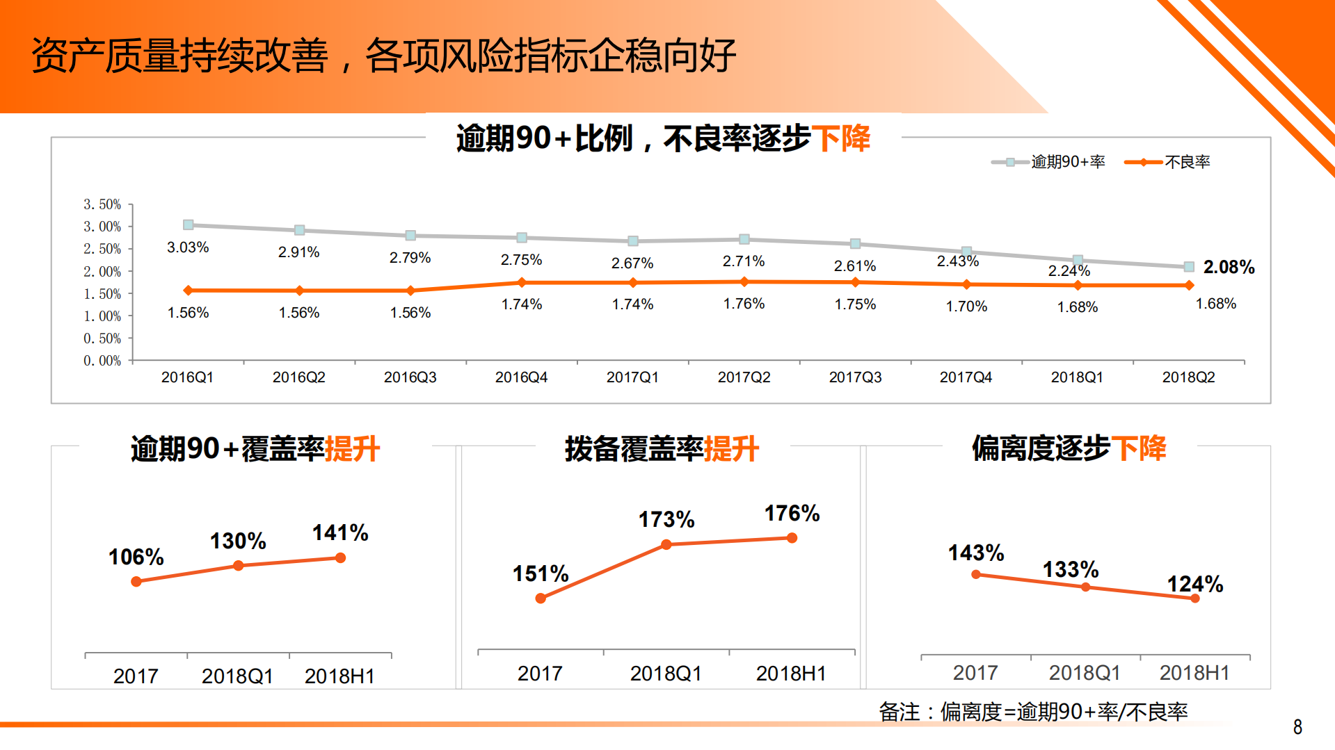 平安银行转型实践_ITIL之家(www.itilzj.com)_.PDF 第9页