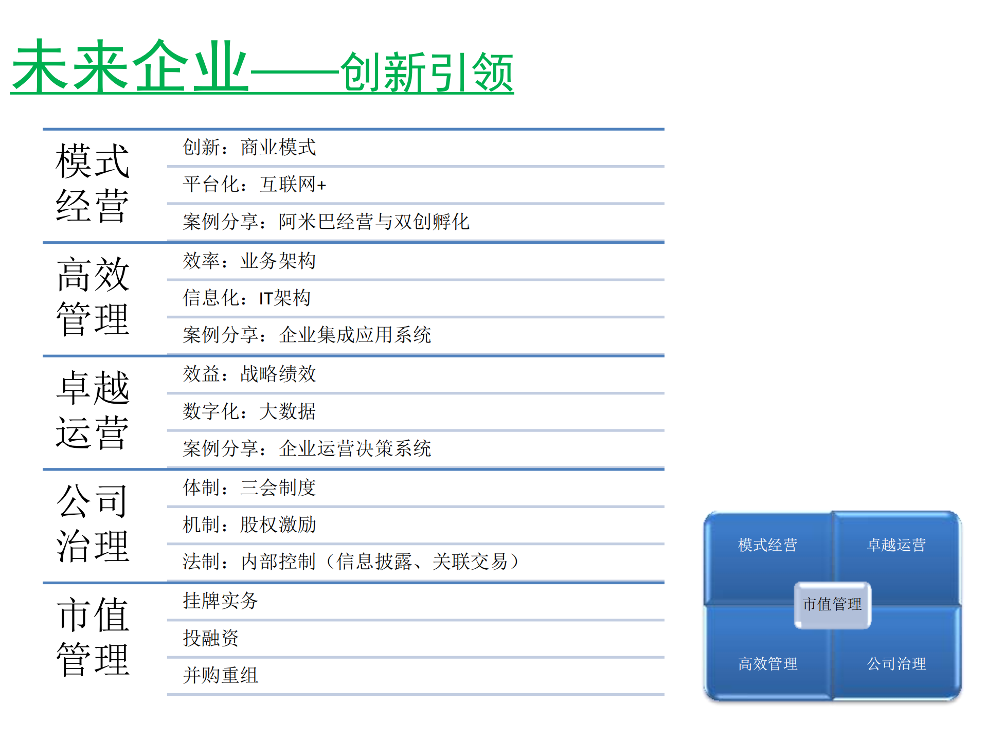 企业成长加速之道_ITIL之家(www.itilzj.com)_.PDF 第5页