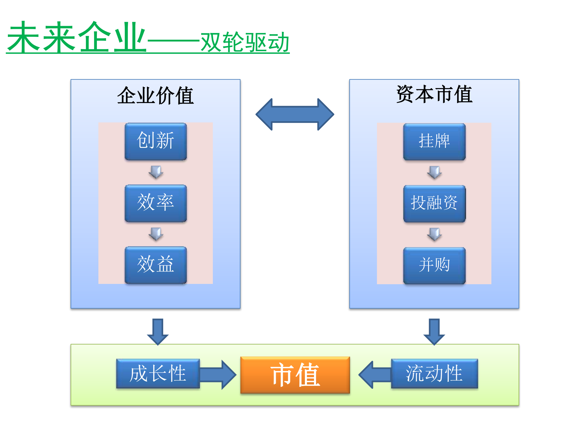 企业成长加速之道_ITIL之家(www.itilzj.com)_.PDF 第6页