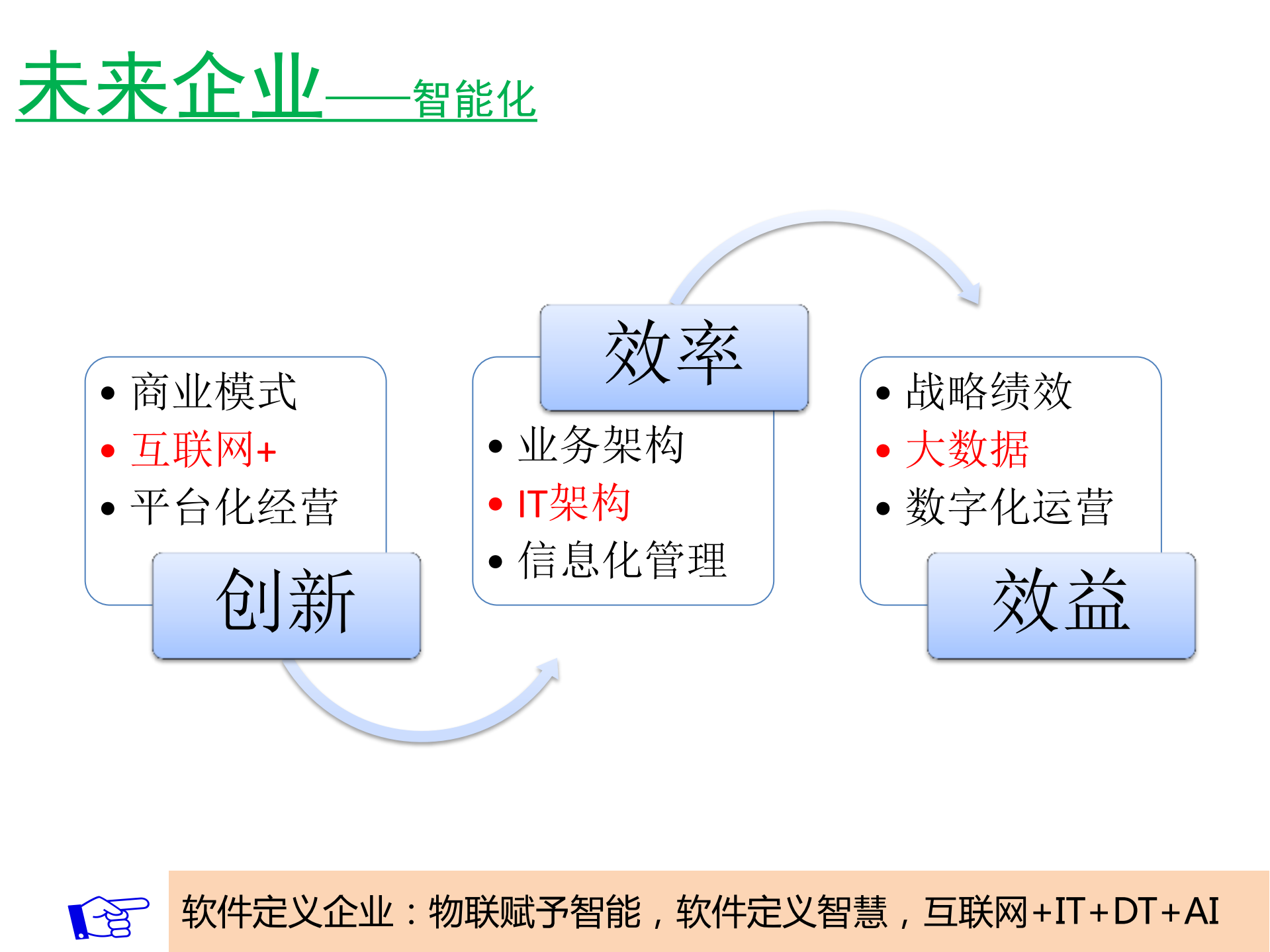 企业成长加速之道_ITIL之家(www.itilzj.com)_.PDF 第7页