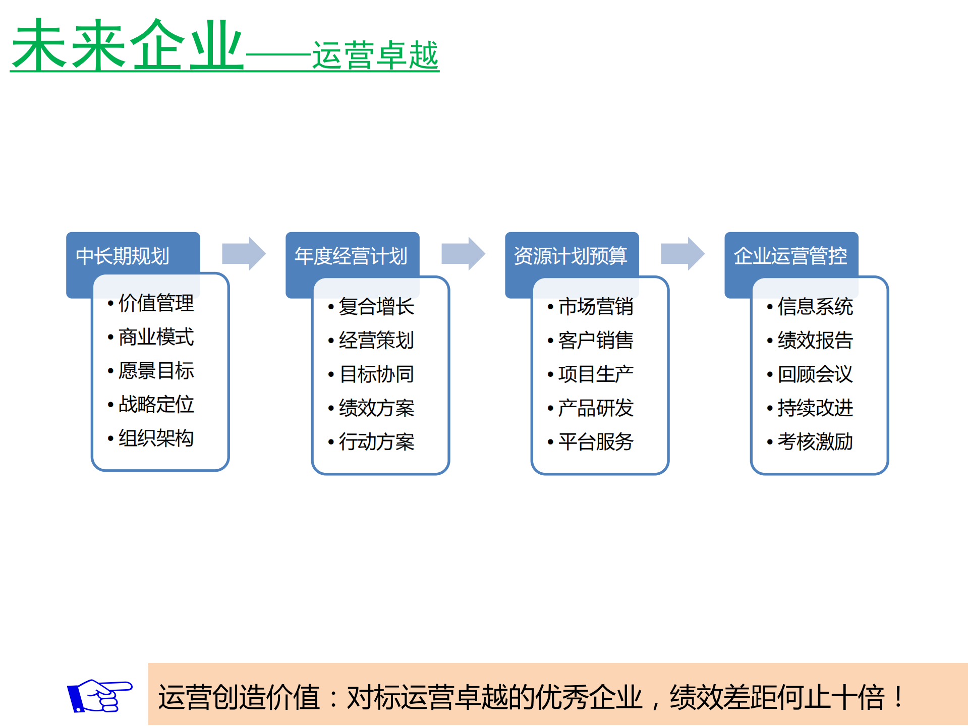 企业成长加速之道_ITIL之家(www.itilzj.com)_.PDF 第8页