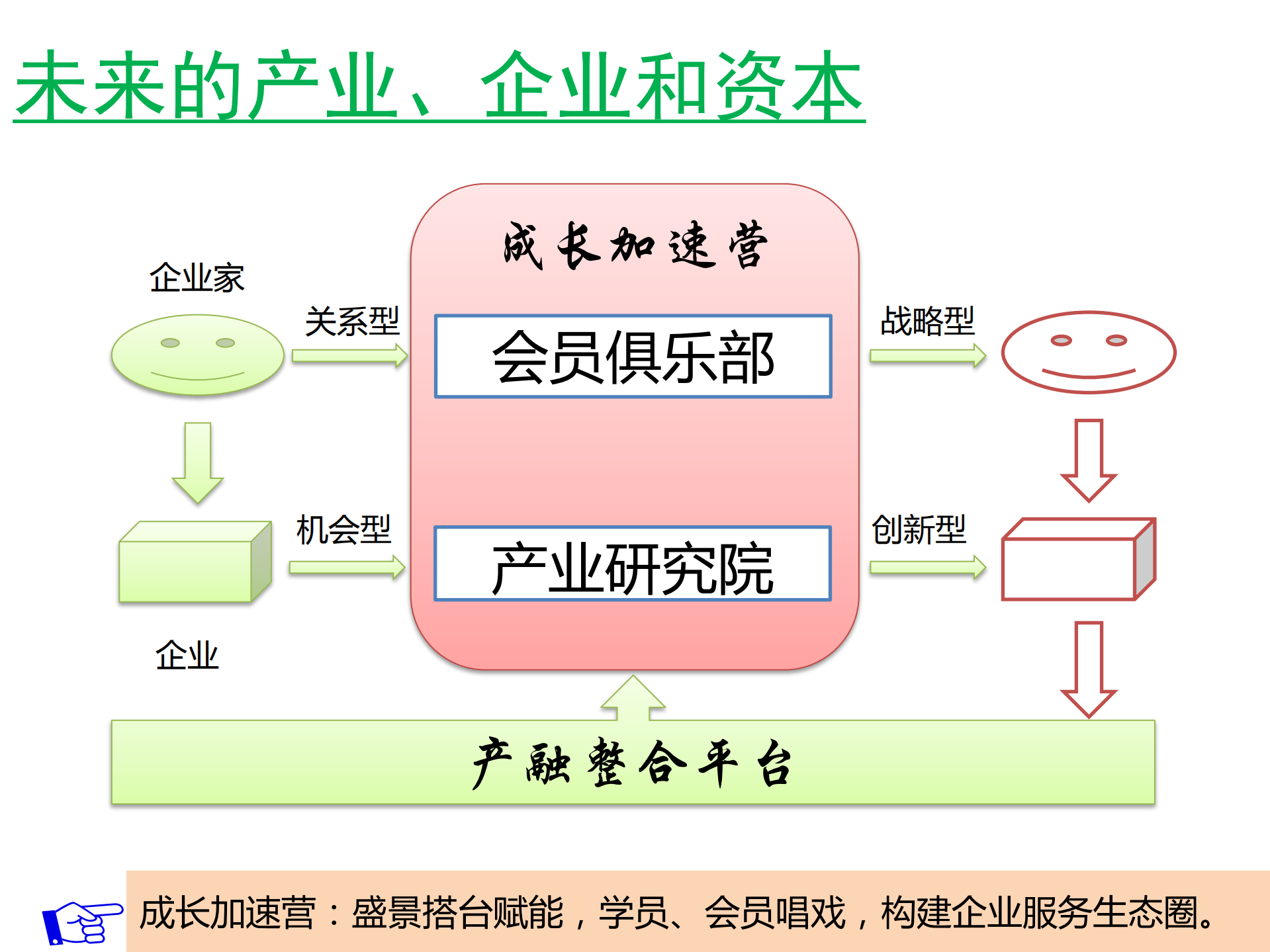 企业成长加速之道_ITIL之家(www.itilzj.com)_.PDF 第9页
