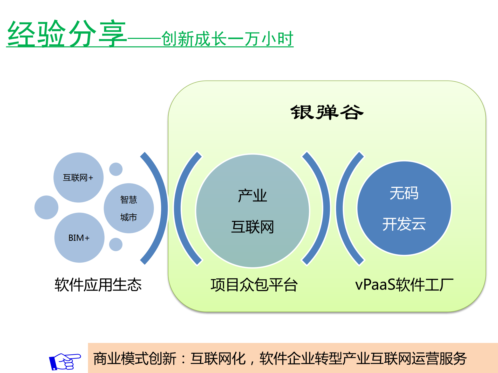企业成长加速之道_ITIL之家(www.itilzj.com)_.PDF 第10页