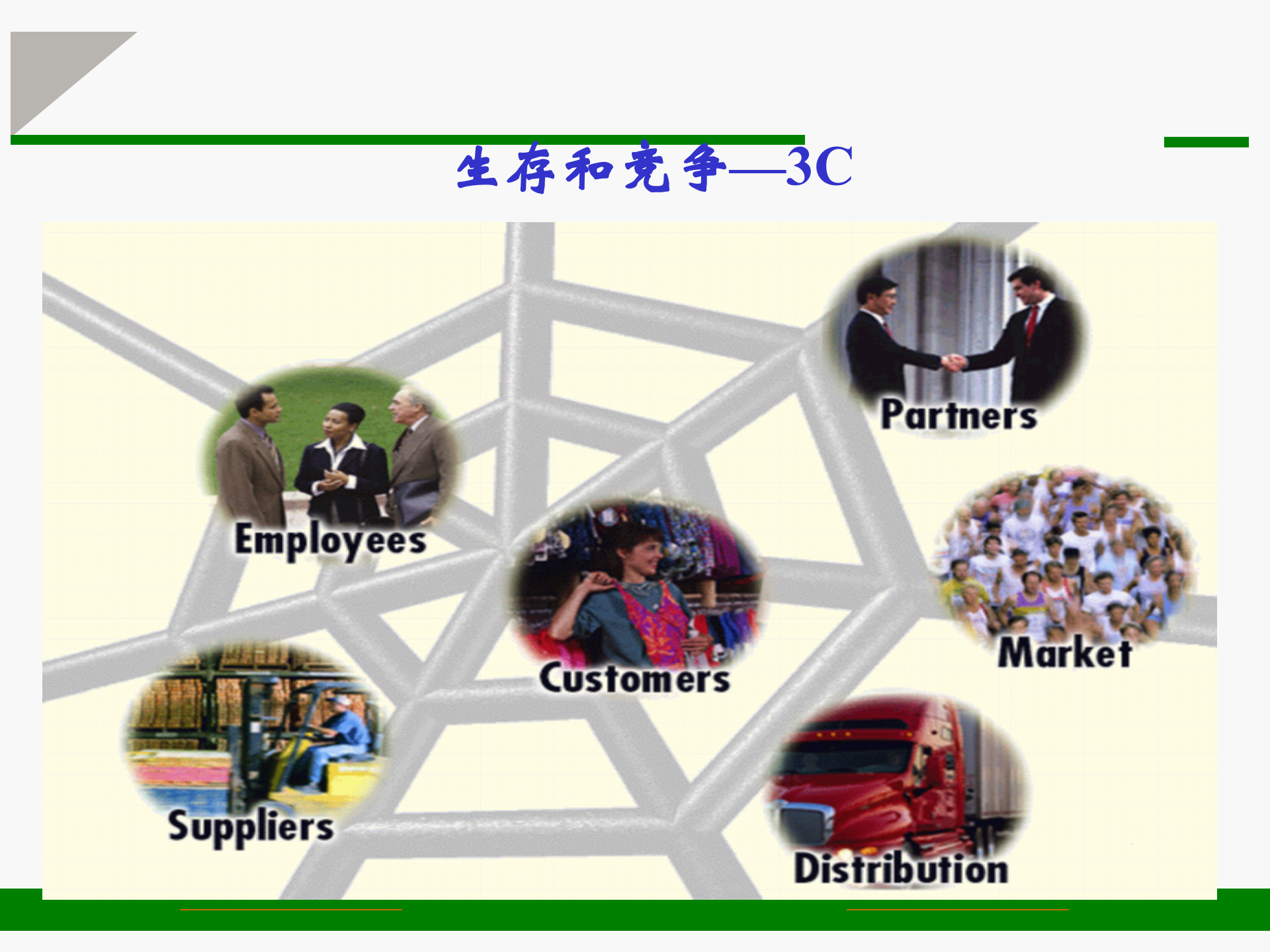 企业的战略整合_ITIL之家(www.itilzj.com)_.PPTX 第6页