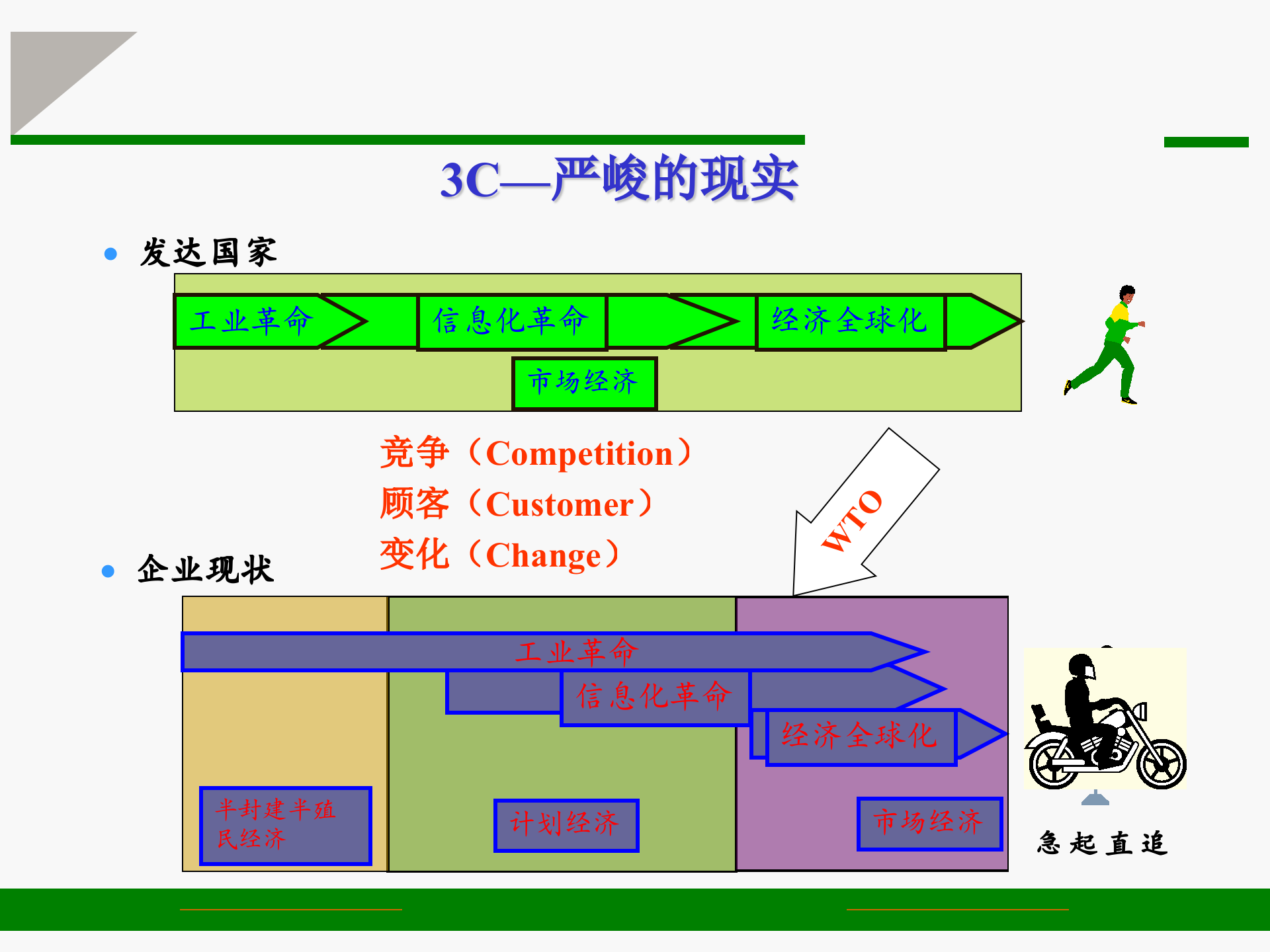 企业的战略整合_ITIL之家(www.itilzj.com)_.PPTX 第7页