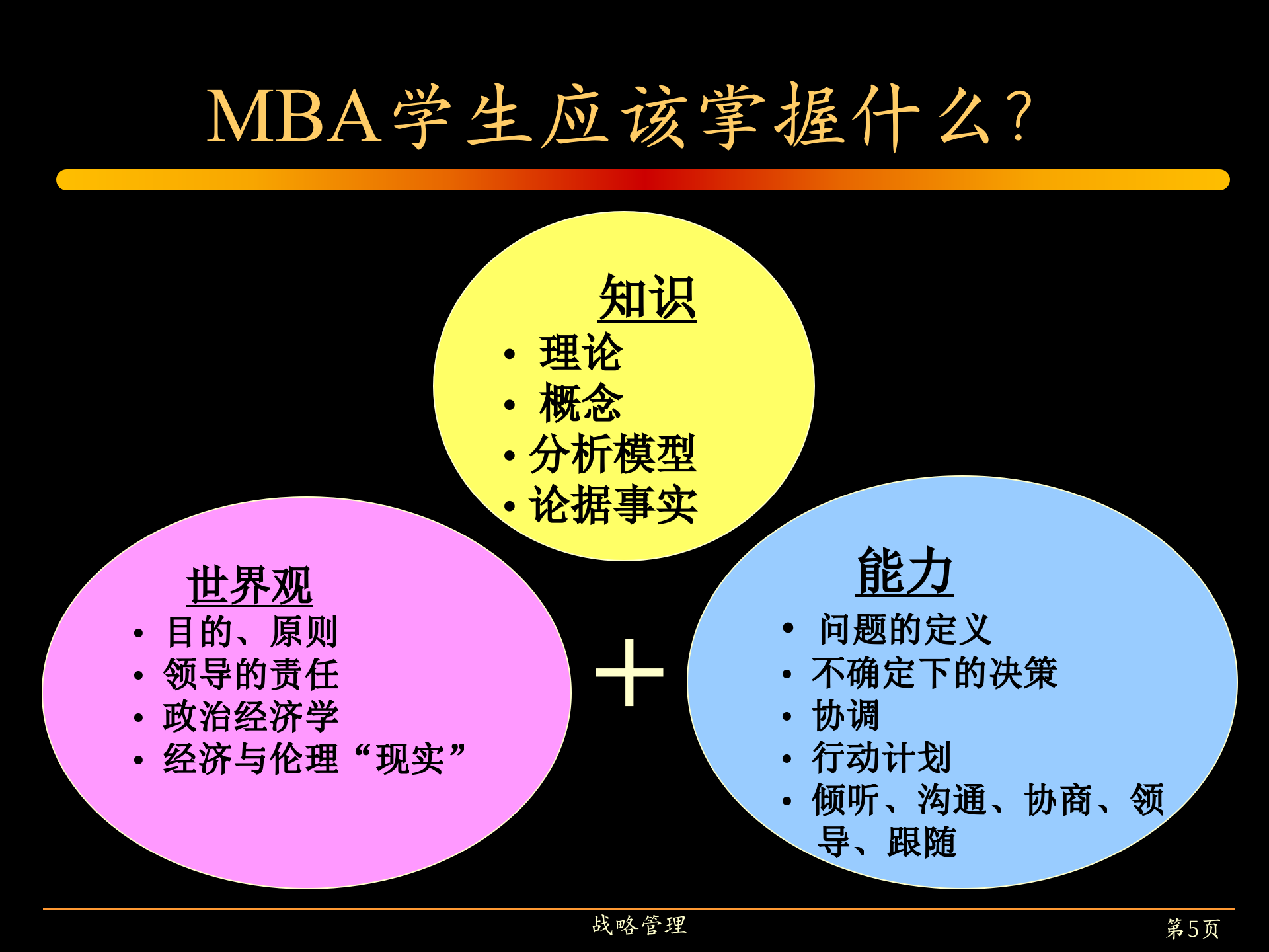 企业管理必修企业战略管理_ITIL之家(www.itilzj.com)_.PPT 第5页