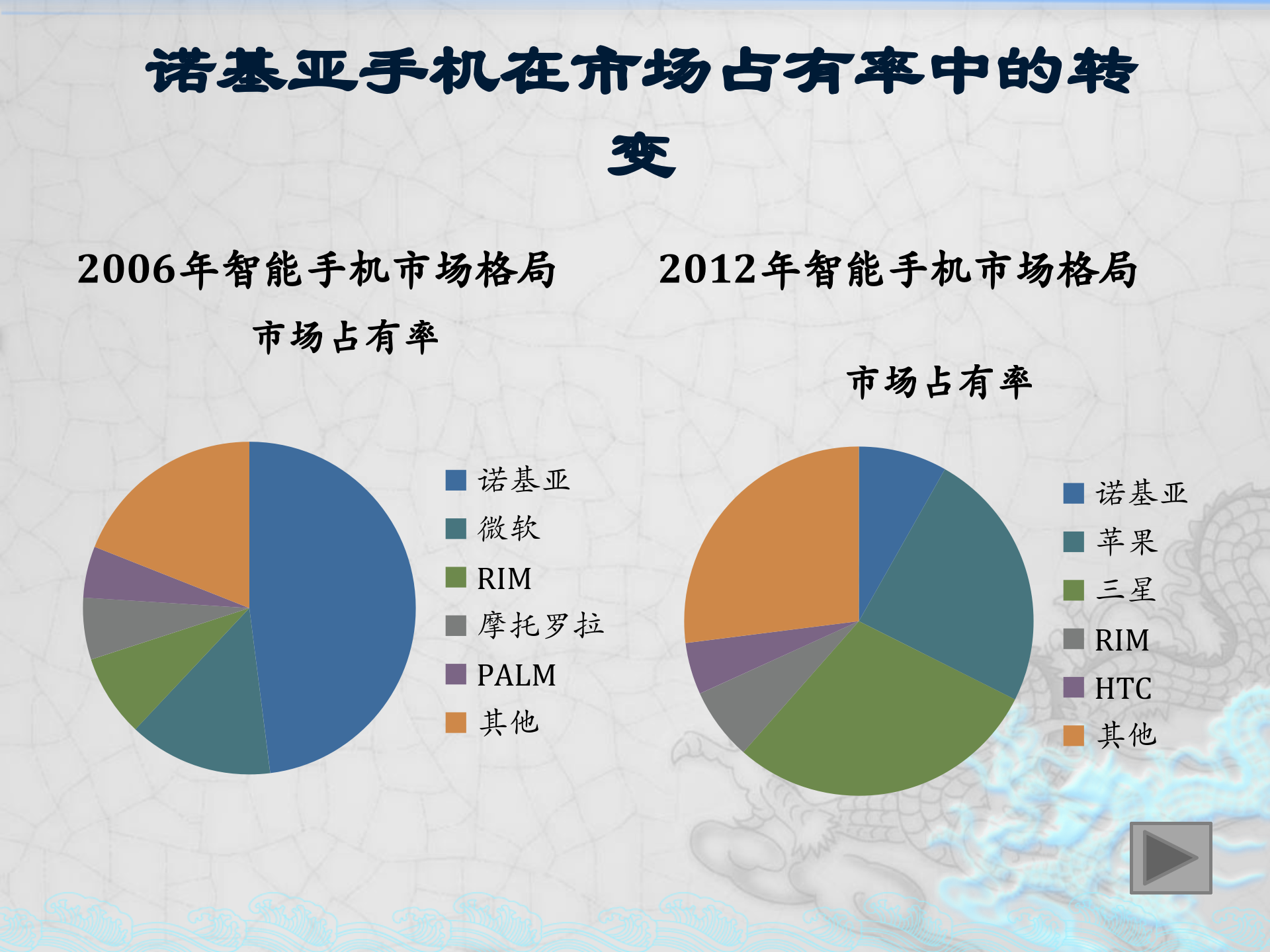 企业战略成败典型案例_ITIL之家(www.itilzj.com)_.PPTX 第6页