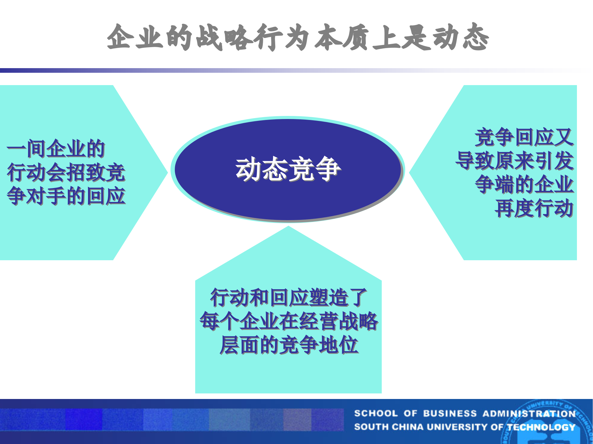 企业战略管理动态竞争_ITIL之家(www.itilzj.com)_.PPT 第2页