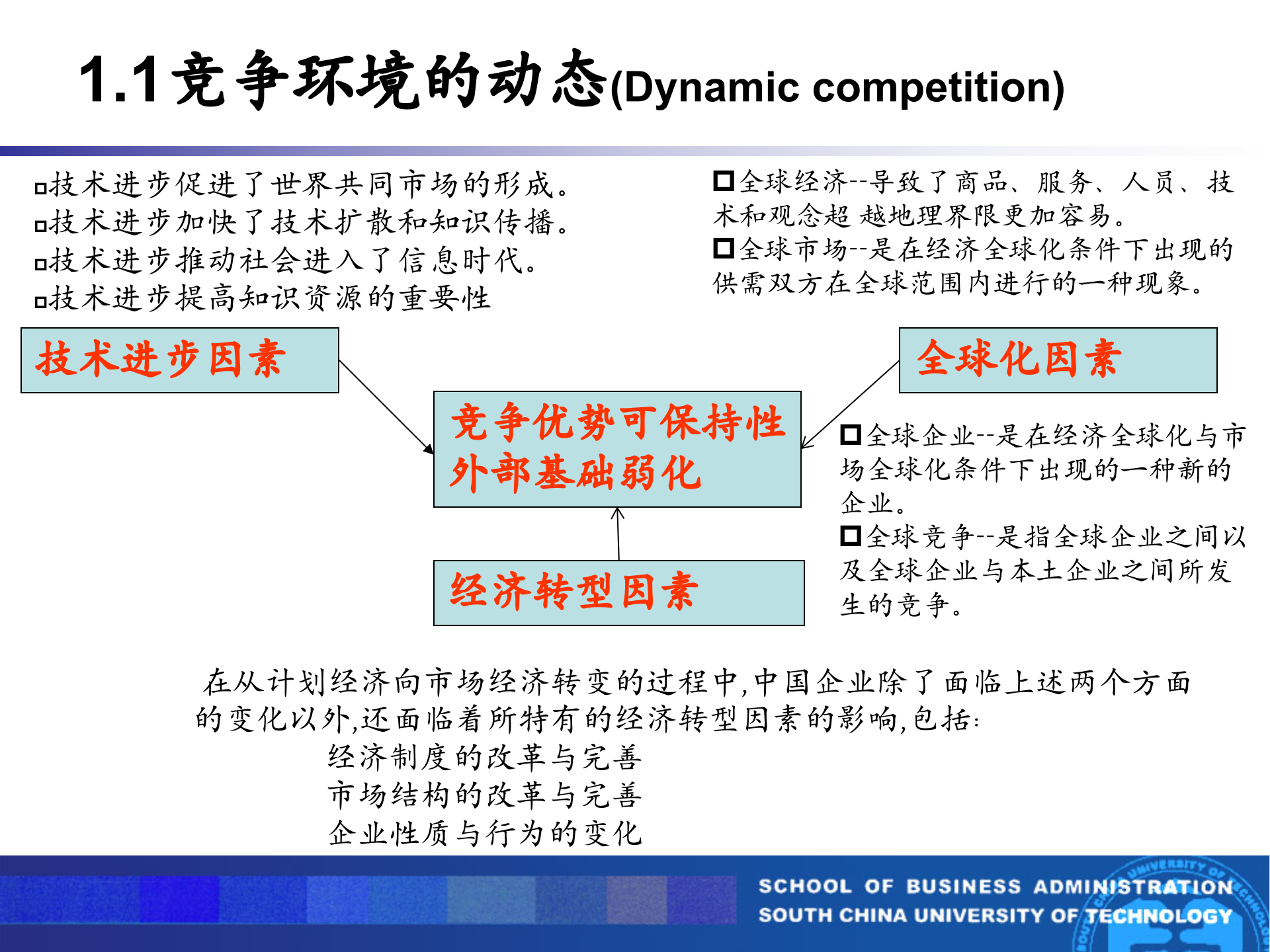 企业战略管理动态竞争_ITIL之家(www.itilzj.com)_.PPT 第5页