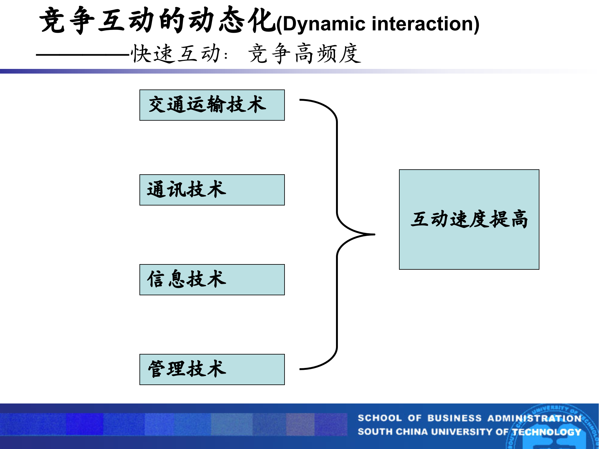 企业战略管理动态竞争_ITIL之家(www.itilzj.com)_.PPT 第7页