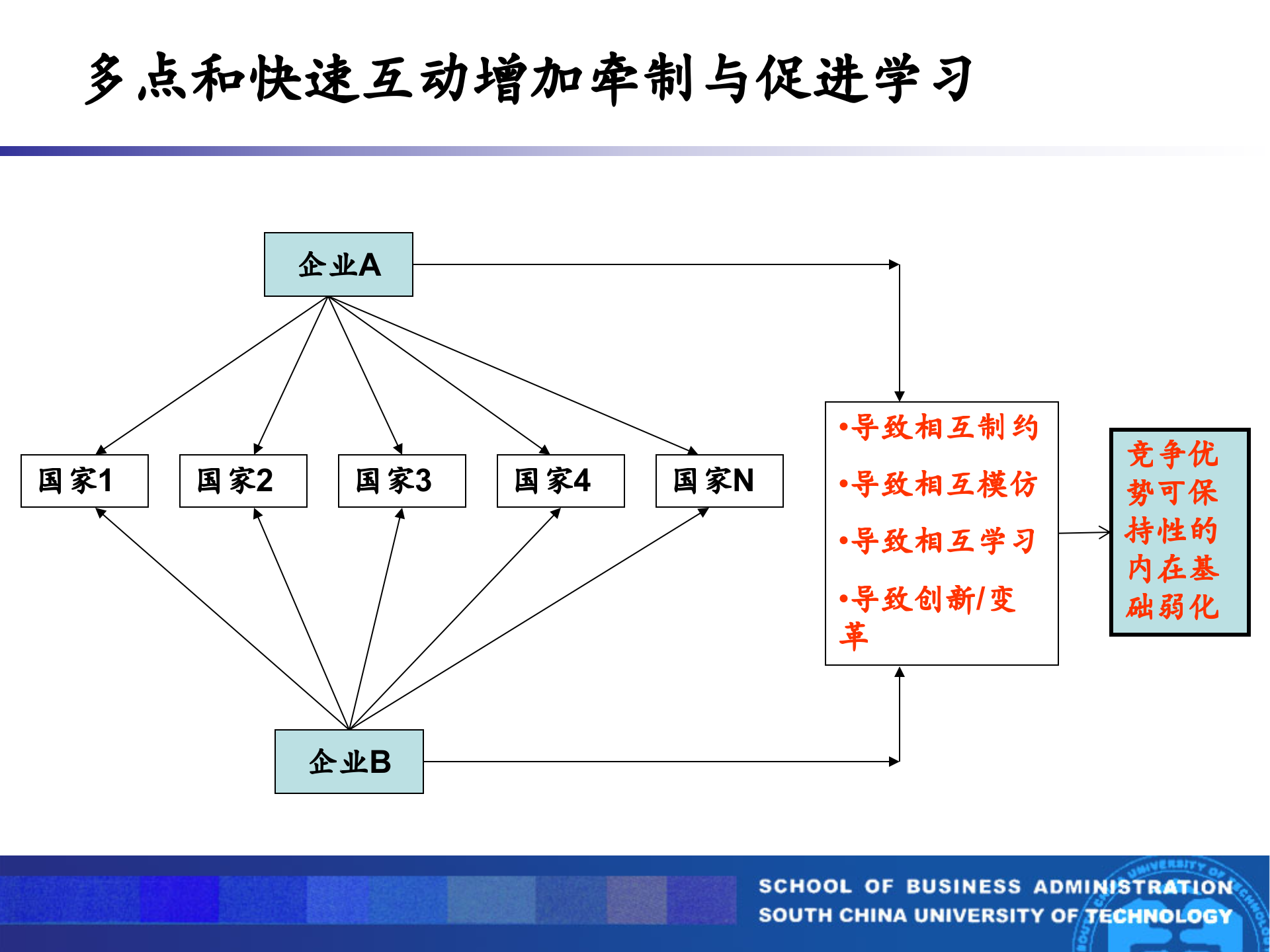 企业战略管理动态竞争_ITIL之家(www.itilzj.com)_.PPT 第8页