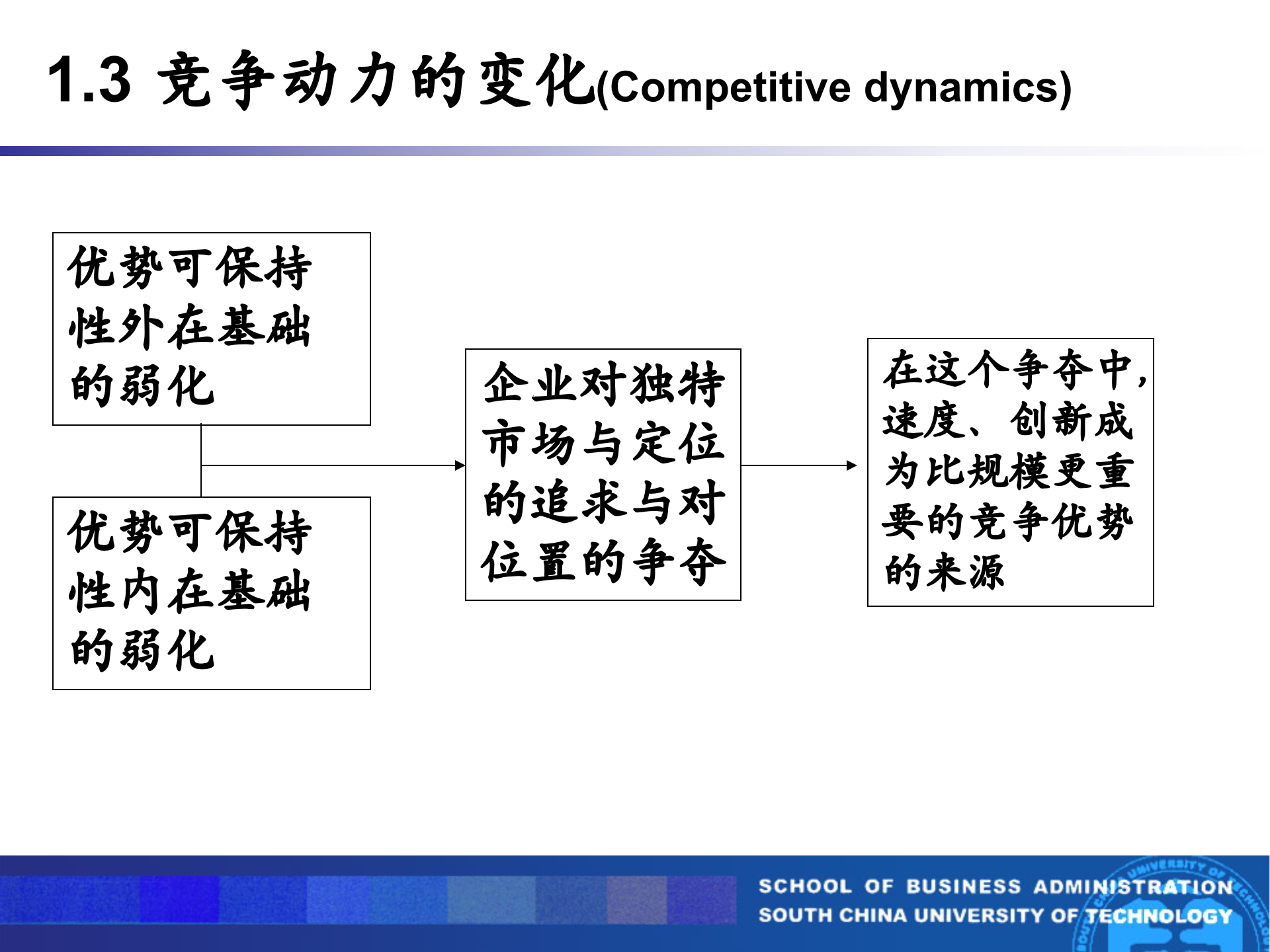 企业战略管理动态竞争_ITIL之家(www.itilzj.com)_.PPT 第9页