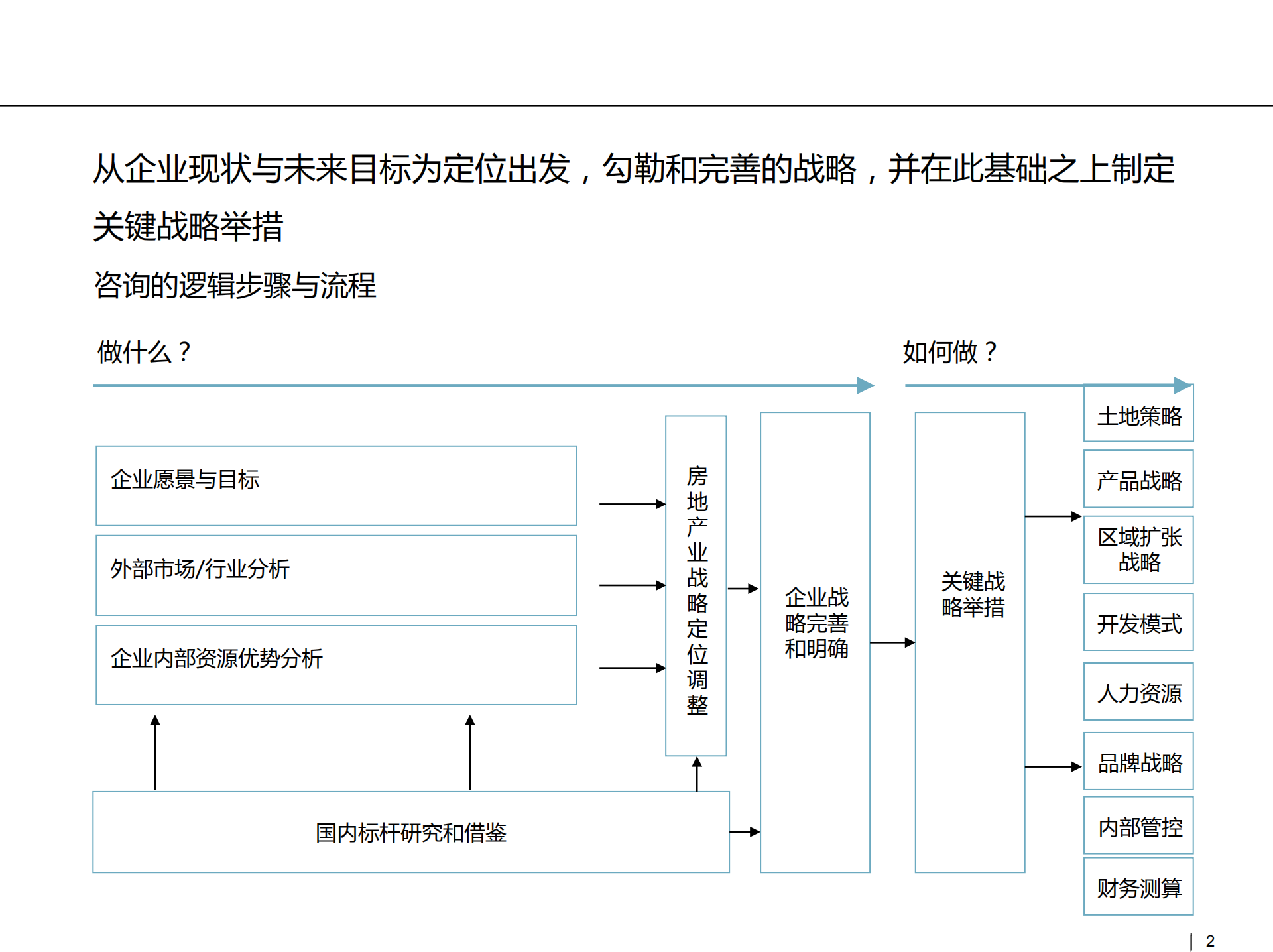 企业战略咨询流程与方法_ITIL之家(www.itilzj.com)_.PDF 第2页