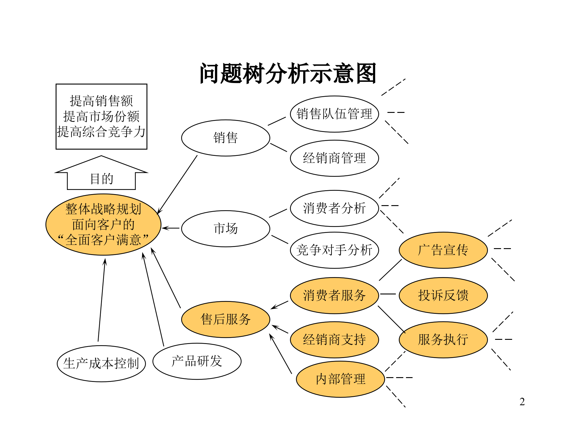 企业战略规划模板_ITIL之家(www.itilzj.com)_.PPTX 第2页