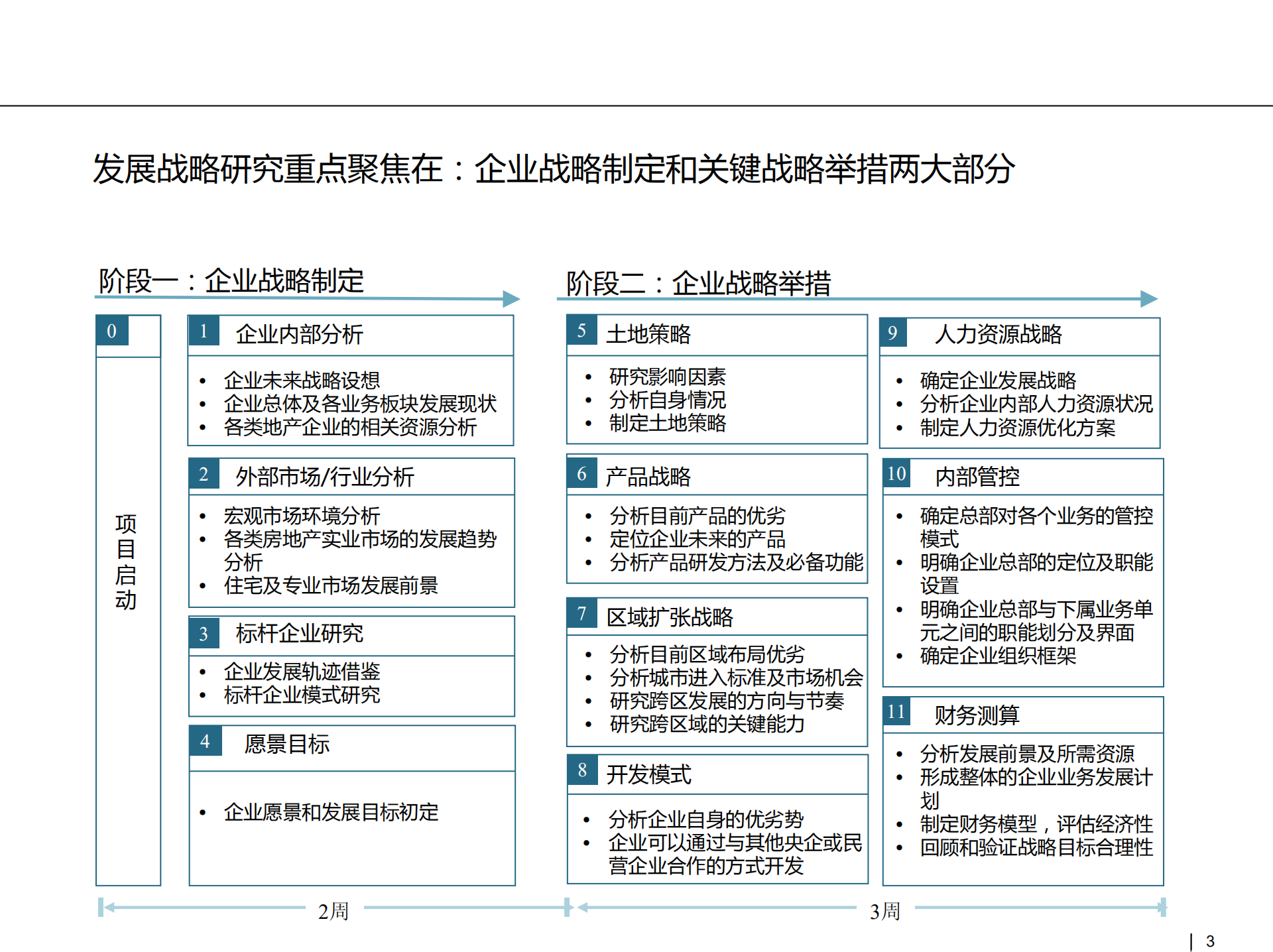 企业战略咨询流程与方法_ITIL之家(www.itilzj.com)_.PDF 第3页