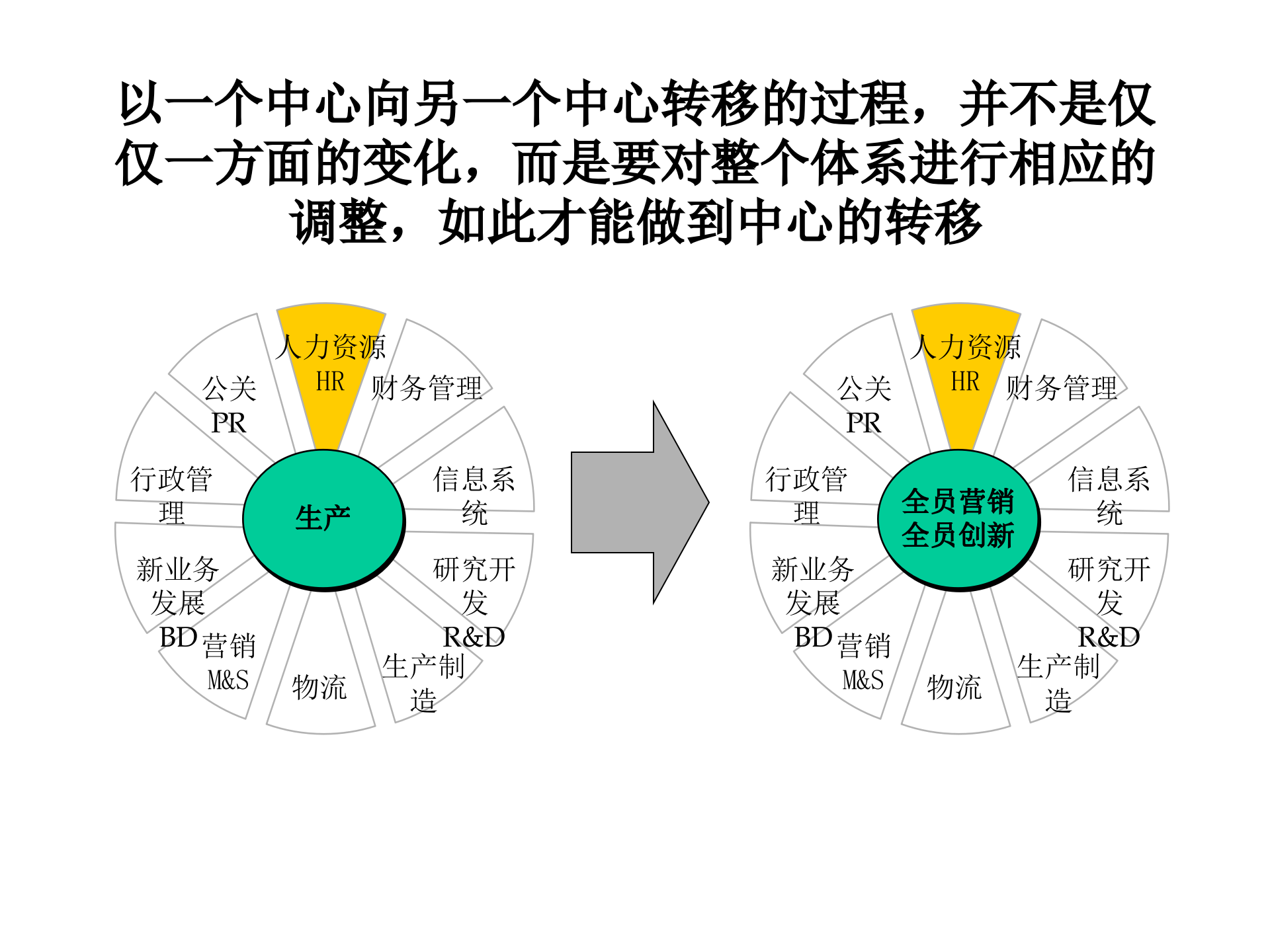 企业战略规划模板_ITIL之家(www.itilzj.com)_.PPTX 第3页