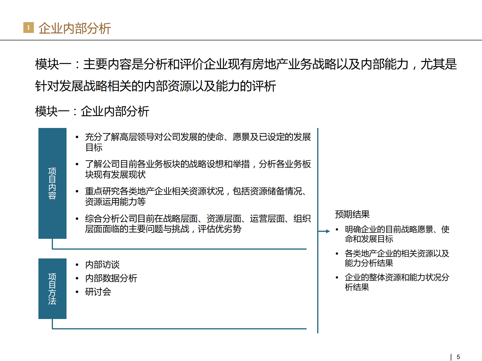 企业战略咨询流程与方法_ITIL之家(www.itilzj.com)_.PDF 第5页