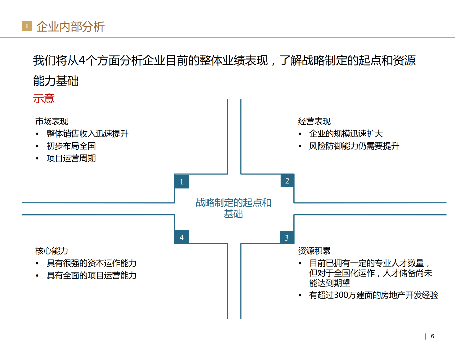 企业战略咨询流程与方法_ITIL之家(www.itilzj.com)_.PDF 第6页