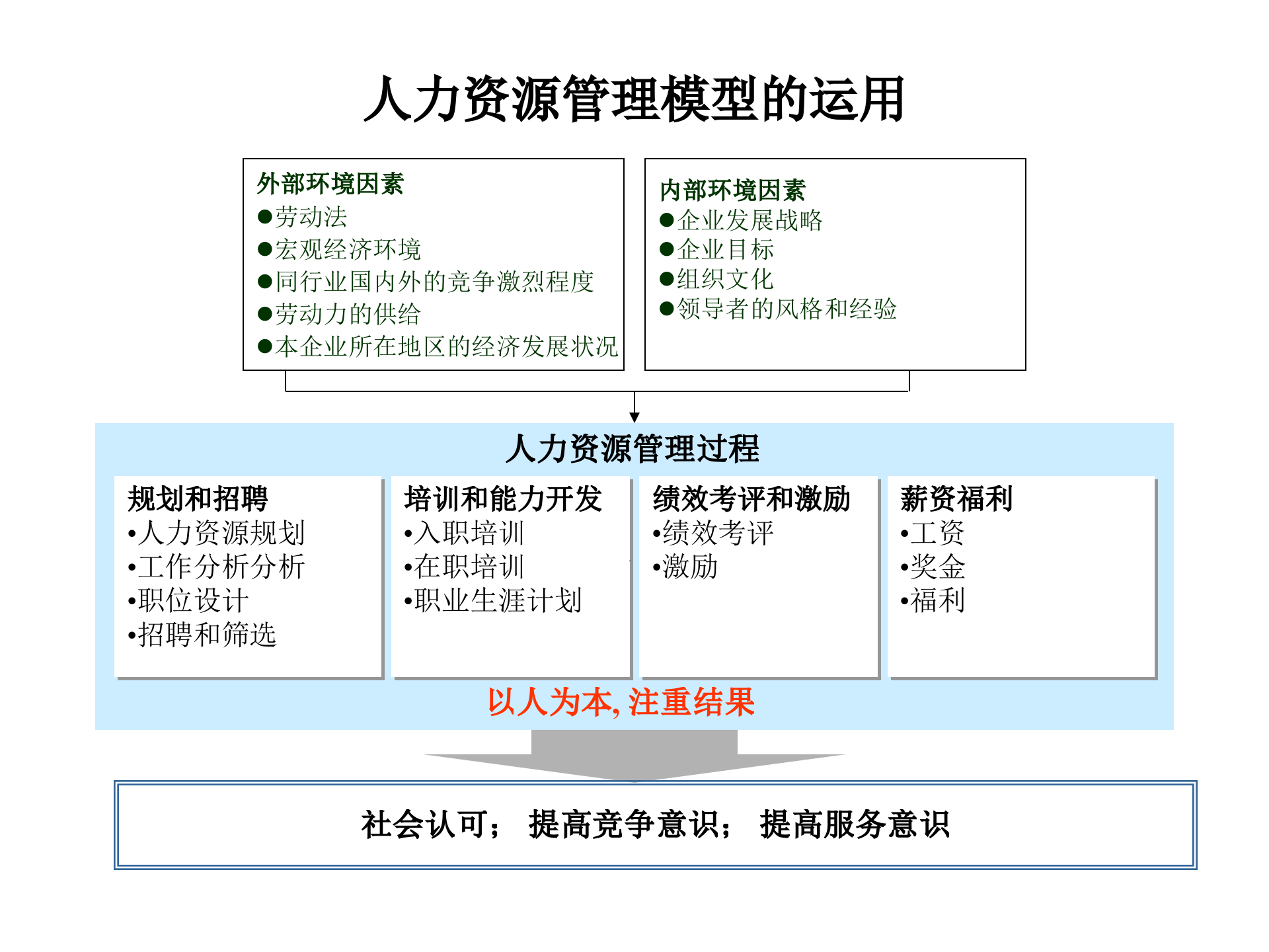企业战略规划模板_ITIL之家(www.itilzj.com)_.PPTX 第5页