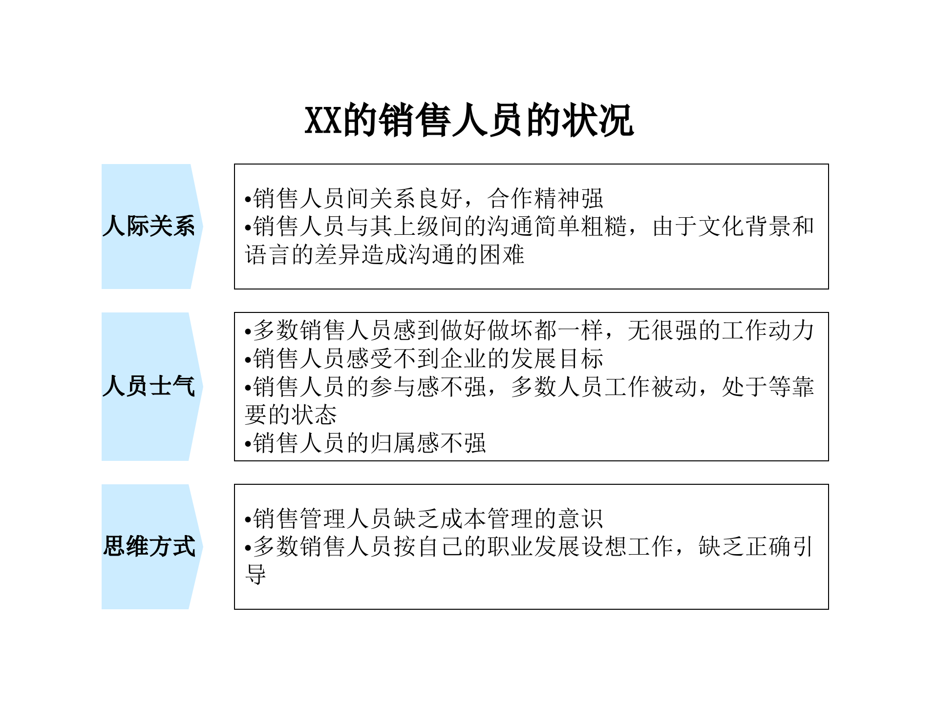 企业战略规划模板_ITIL之家(www.itilzj.com)_.PPTX 第6页